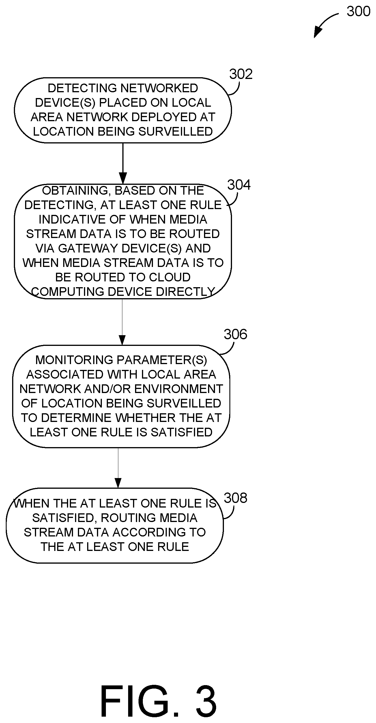 Patent US12155711 Figure 3 – Methods and systems for routing media