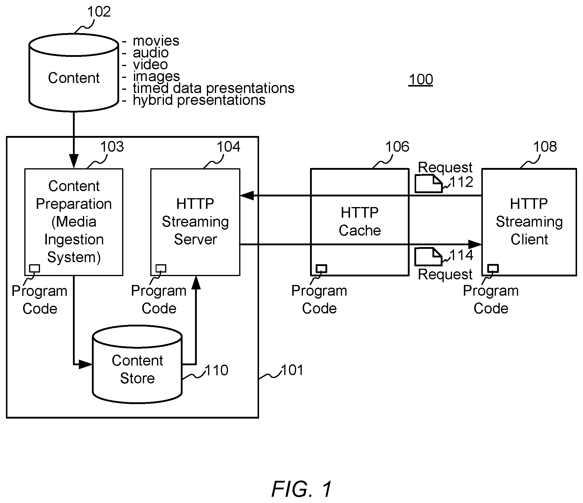 Patent US12155715 Figure 1 – Enhanced block-request streaming using block partitioning or request controls for improved client-side handling