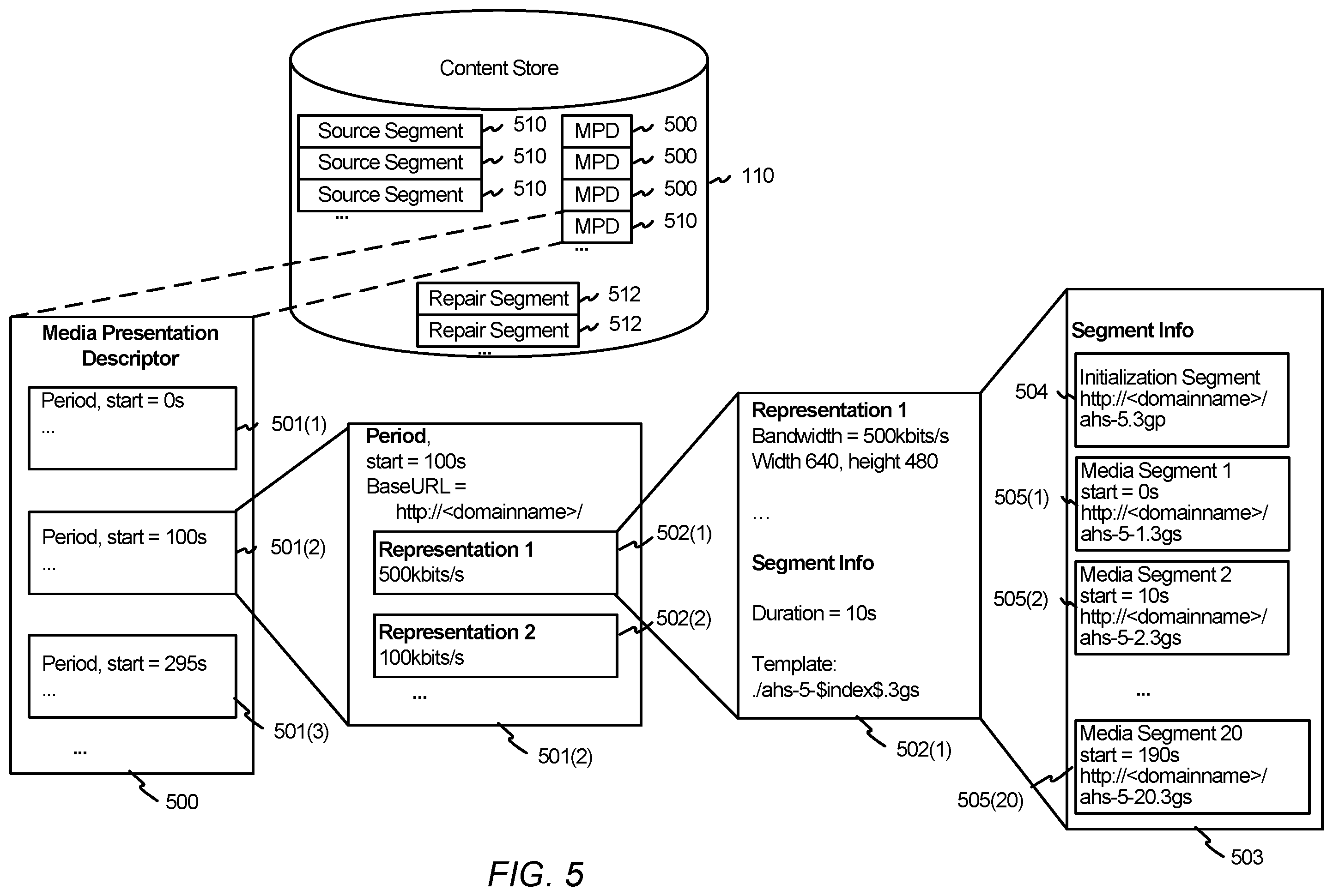 Patent US12155715 Figure 5 – Enhanced block-request streaming using block partitioning or request controls for improved client-side handling
