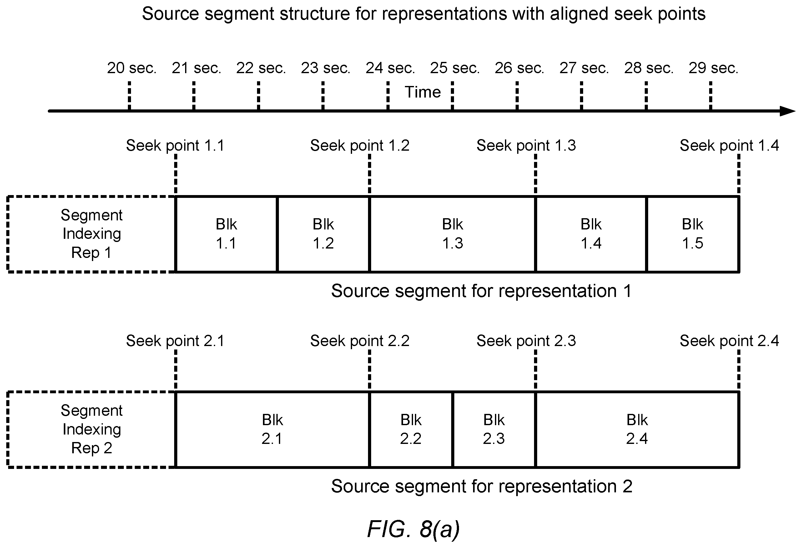 Patent US12155715 Figure 8 – Enhanced block-request streaming using block partitioning or request controls for improved client-side handling