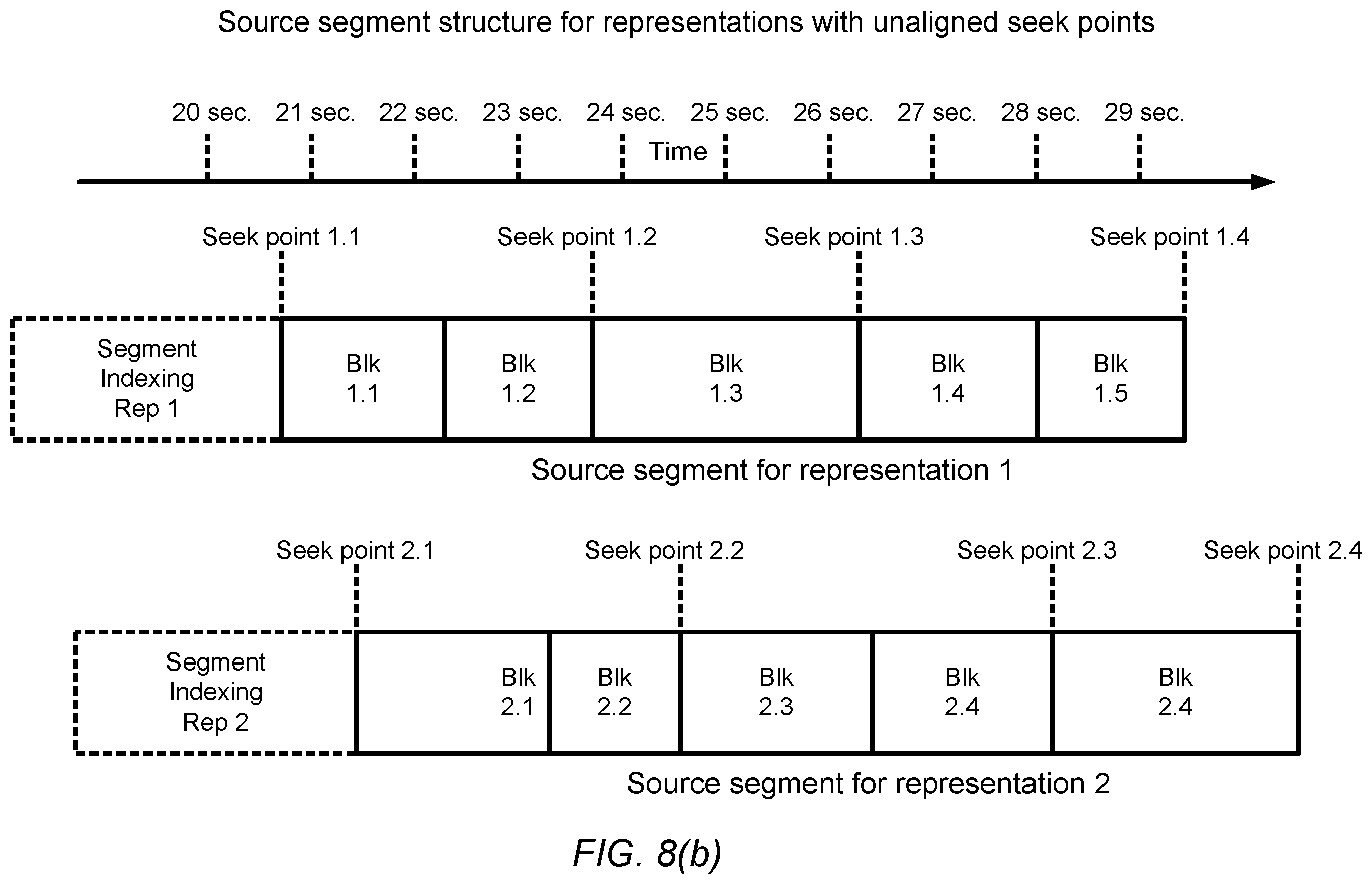 Patent US12155715 Figure 9 – Enhanced block-request streaming using block partitioning or request controls for improved client-side handling