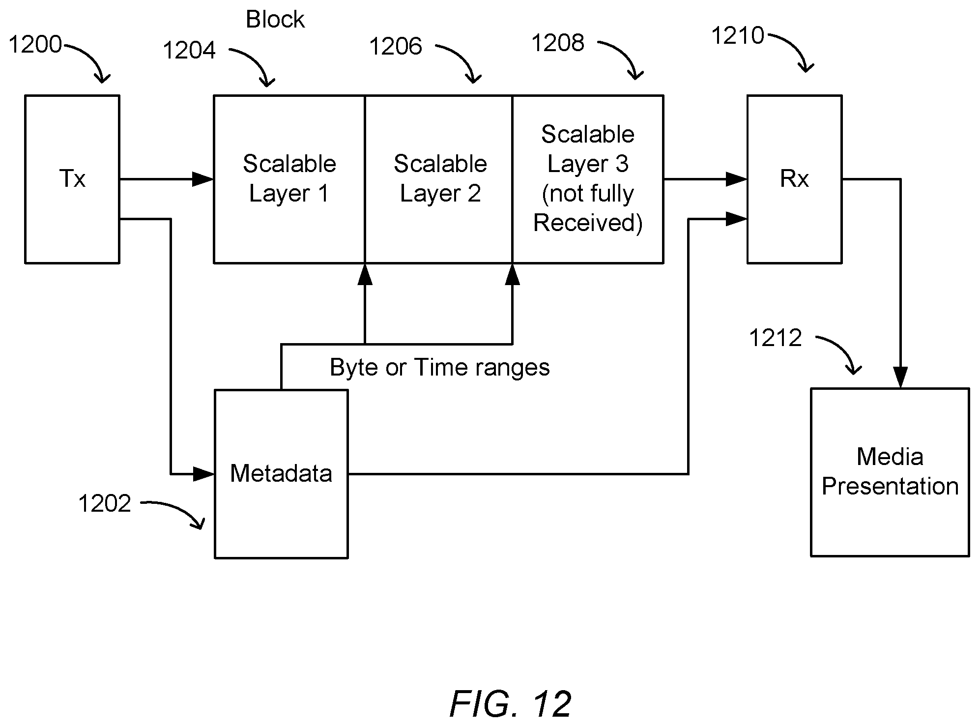 Patent US12155715 Figure 14 – Enhanced block-request streaming using block partitioning or request controls for improved client-side handling
