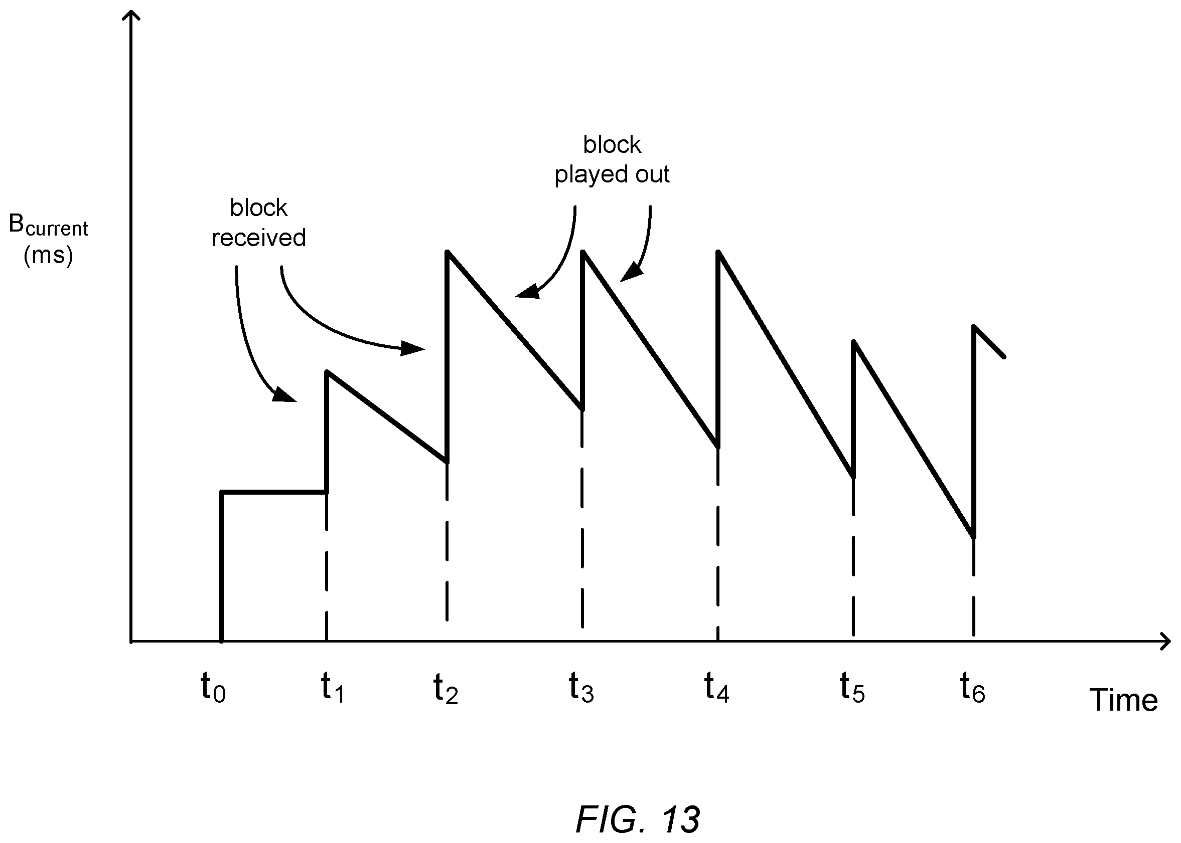 Patent US12155715 Figure 15 – Enhanced block-request streaming using block partitioning or request controls for improved client-side handling