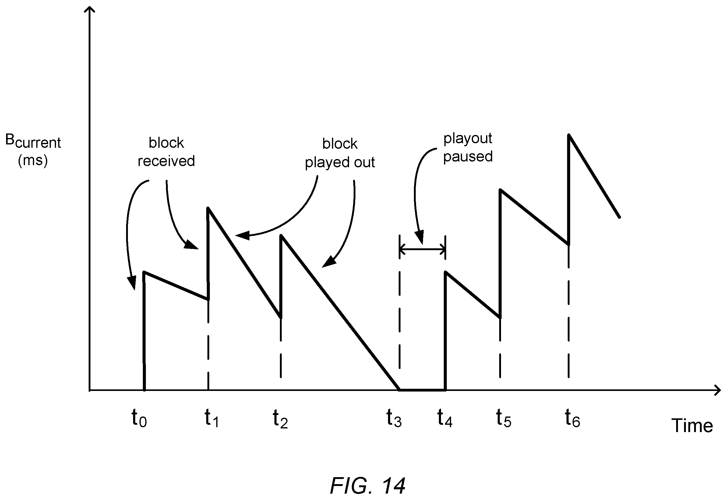 Patent US12155715 Figure 16 – Enhanced block-request streaming using block partitioning or request controls for improved client-side handling