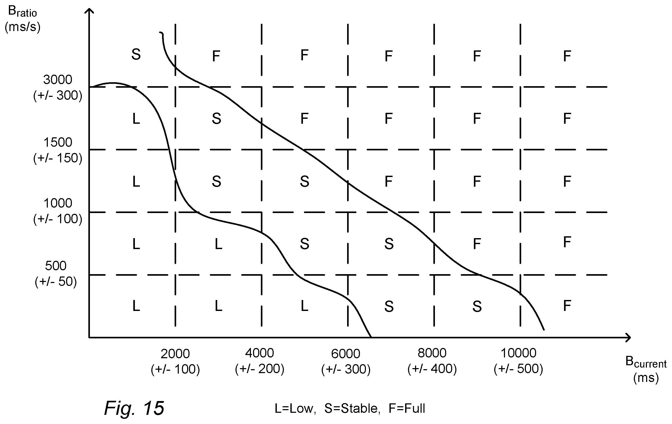 Patent US12155715 Figure 17 – Enhanced block-request streaming using block partitioning or request controls for improved client-side handling