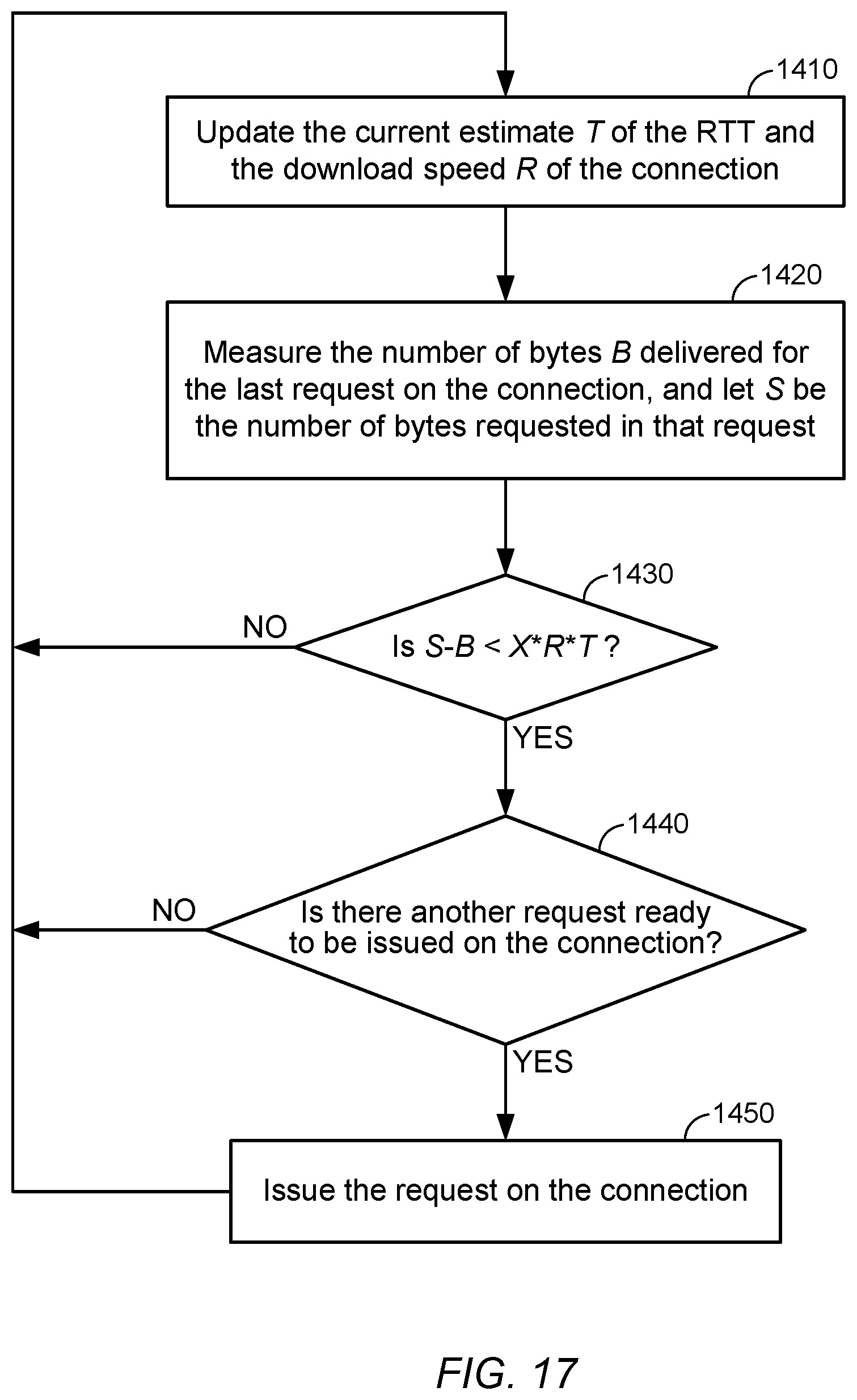Patent US12155715 Figure 19 – Enhanced block-request streaming using block partitioning or request controls for improved client-side handling