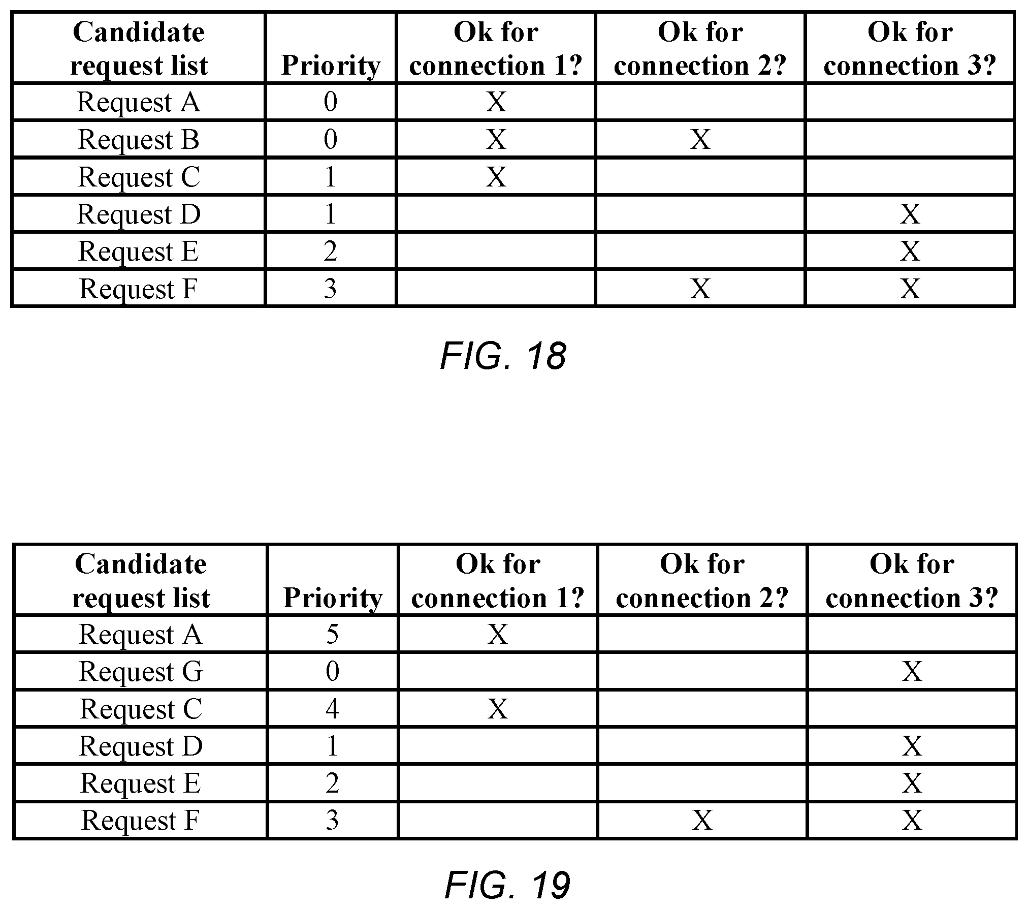 Patent US12155715 Figure 20 – Enhanced block-request streaming using block partitioning or request controls for improved client-side handling