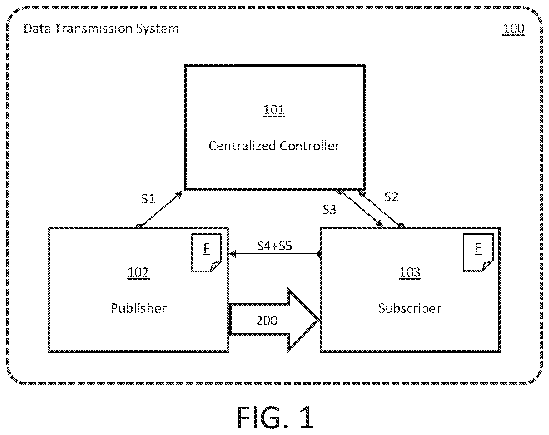 Patent US12155716 Figure 1 – Data transmission system, vehicle comprising the data transmission system, data transmission method and computer program