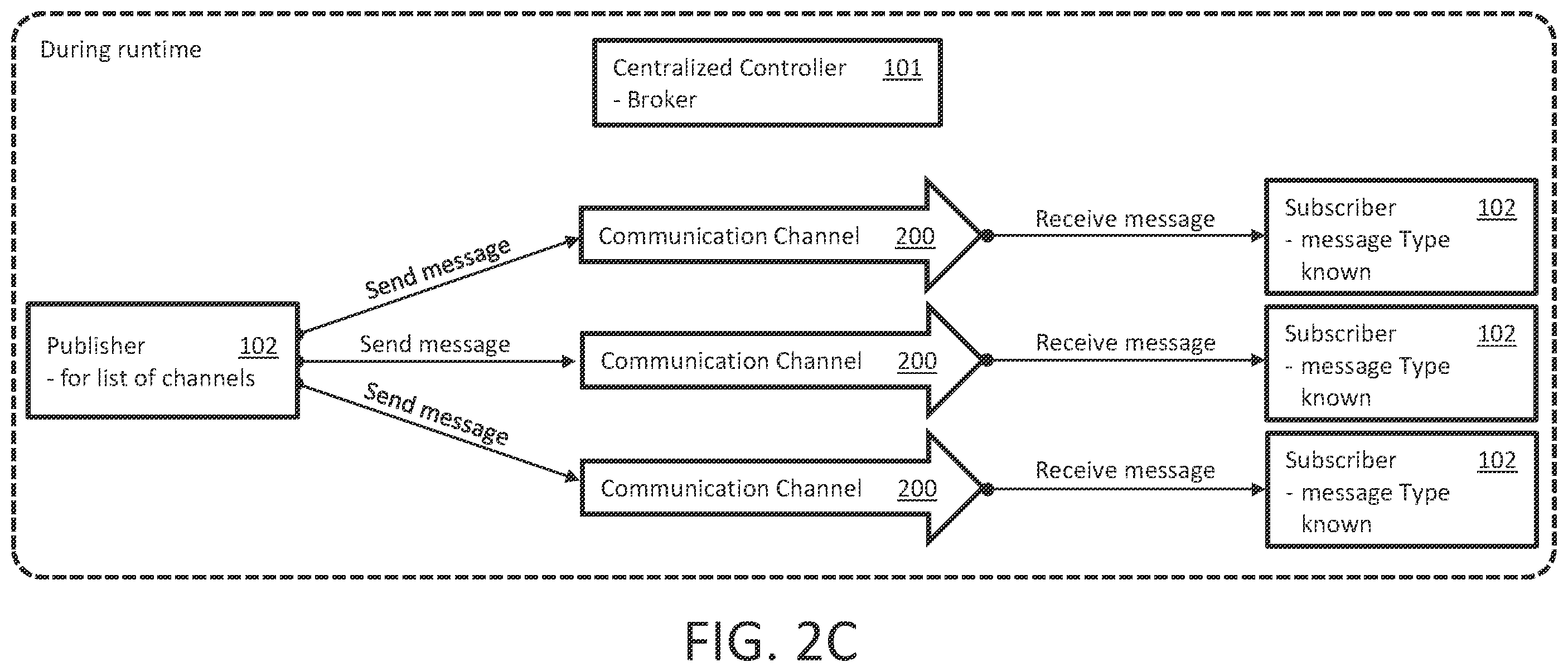 Patent US12155716 Figure 3 – Data transmission system, vehicle comprising the data transmission system, data transmission method and computer program