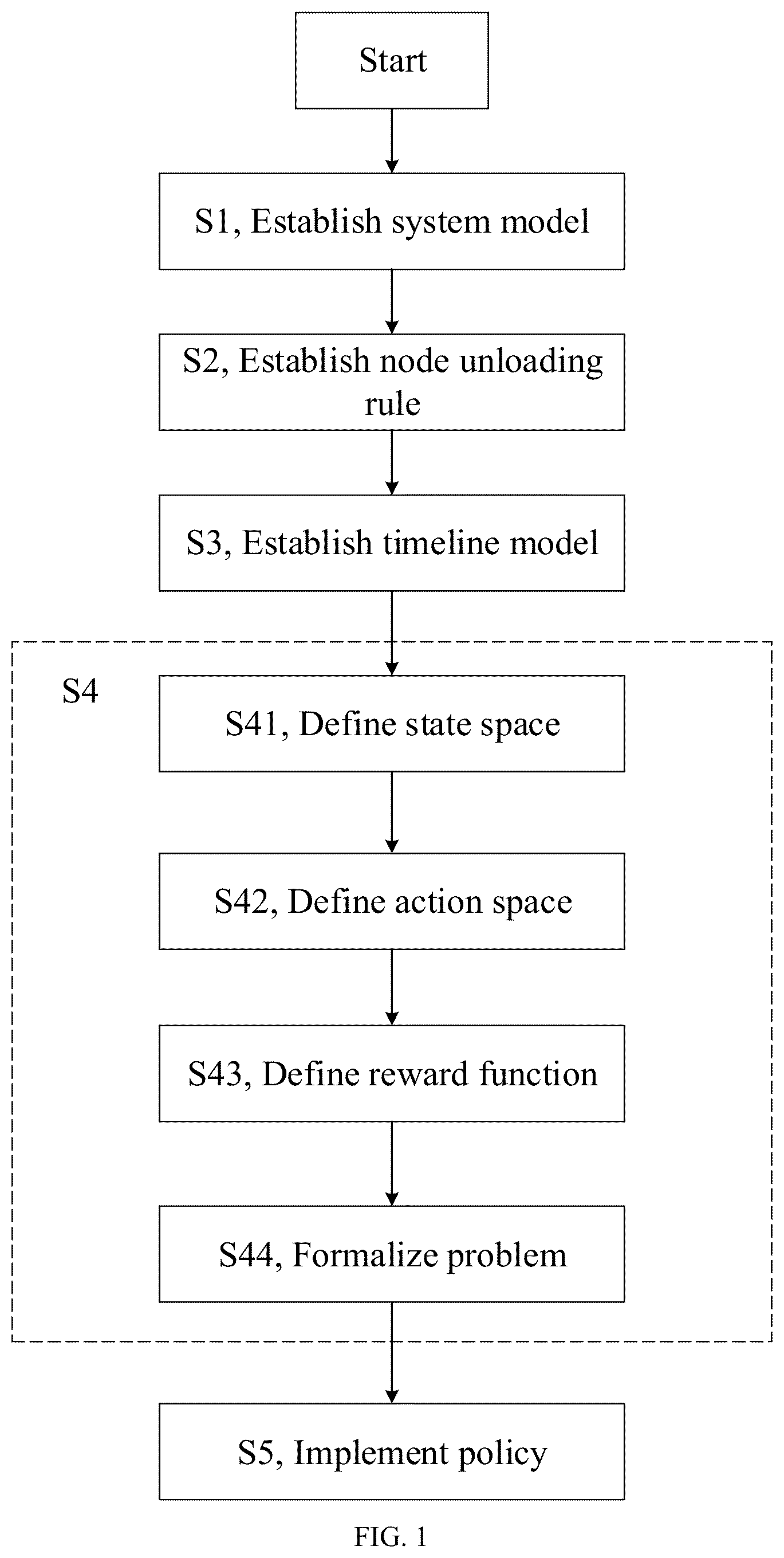Patent US12155717 Figure 1 – Online multi-workflow scheduling method based on reinforcement learning