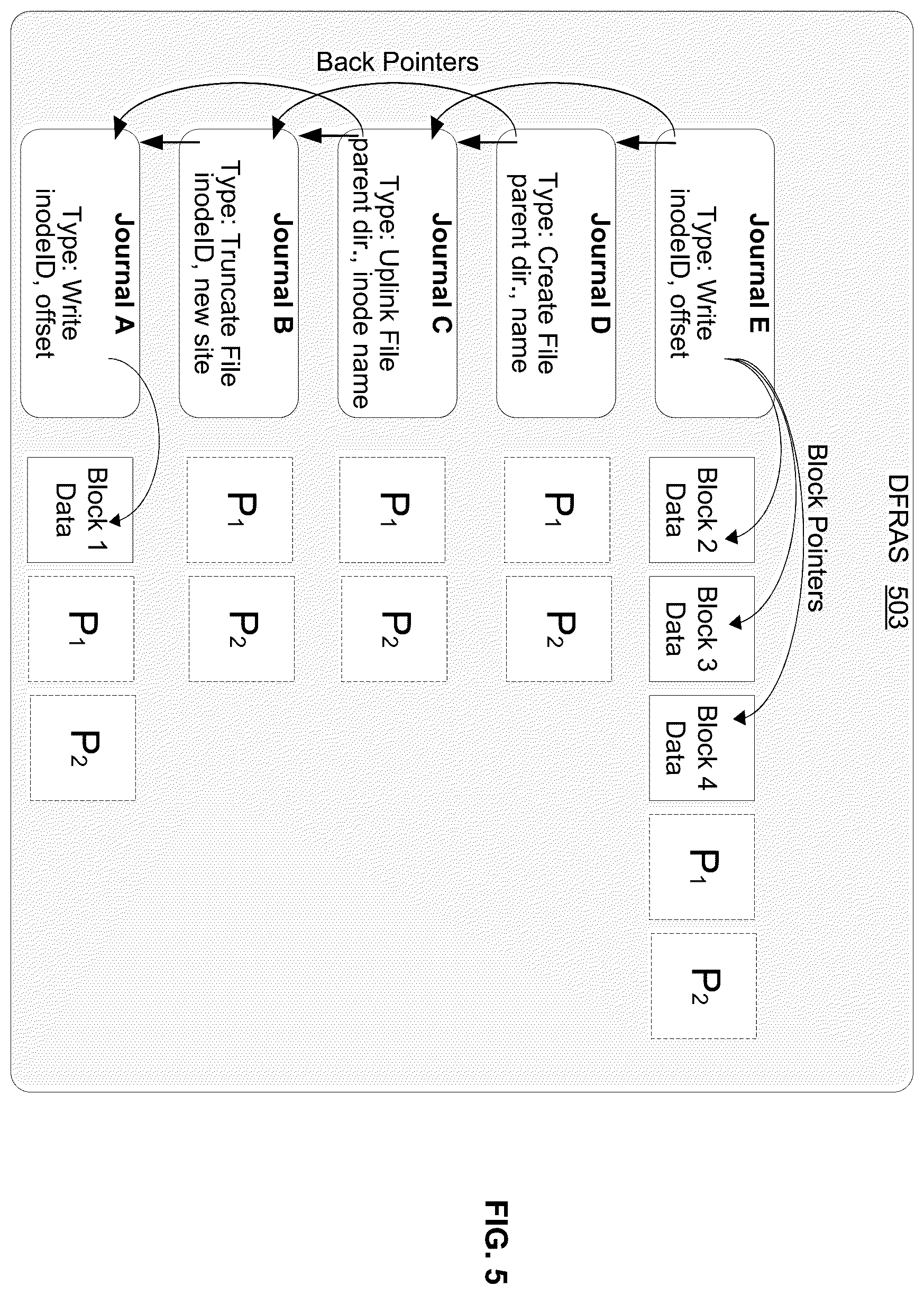 Patent US12155722 Figure 5 – Metadata journal in a distributed storage system