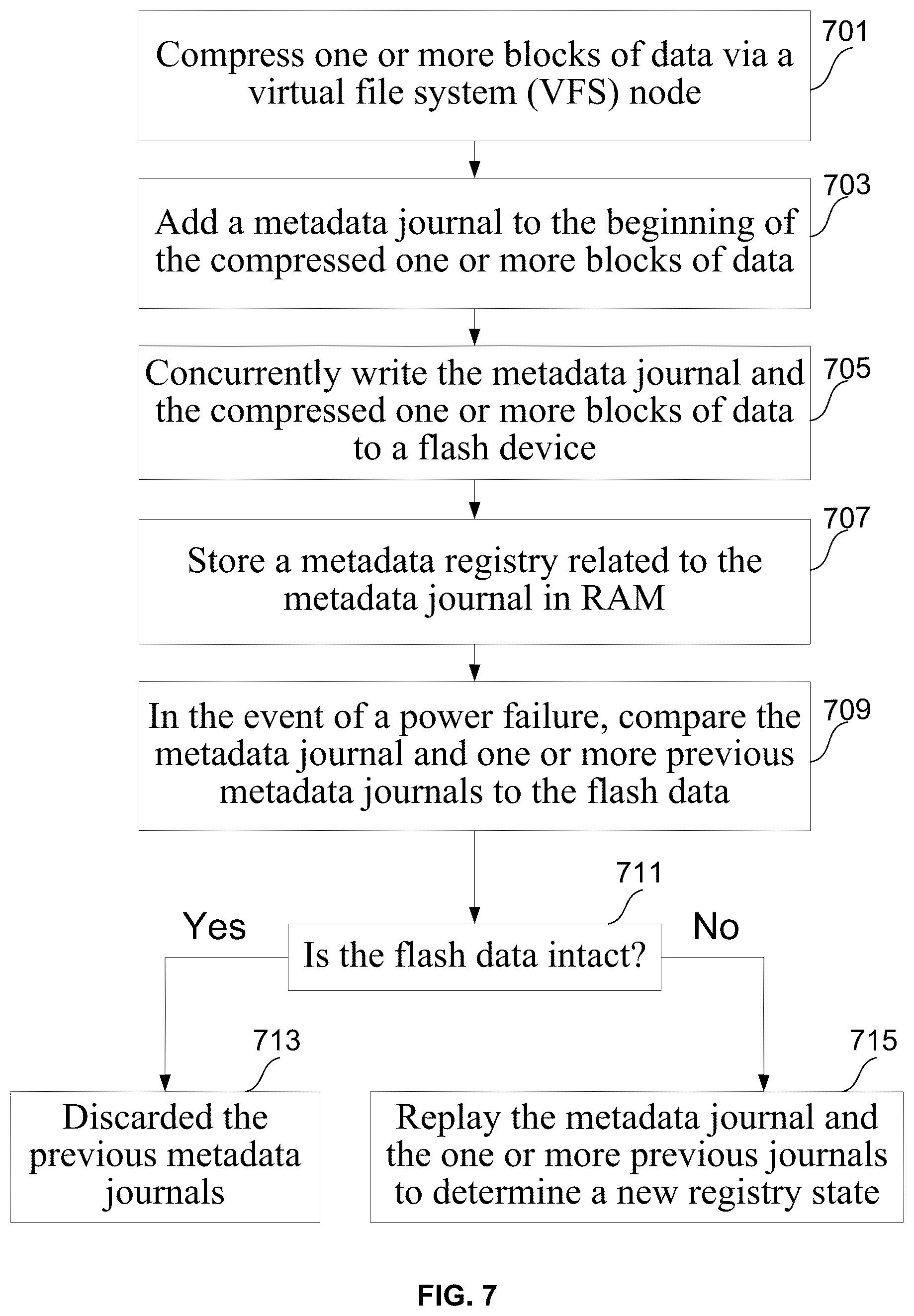 Patent US12155722 Figure 7 – Metadata journal in a distributed storage system