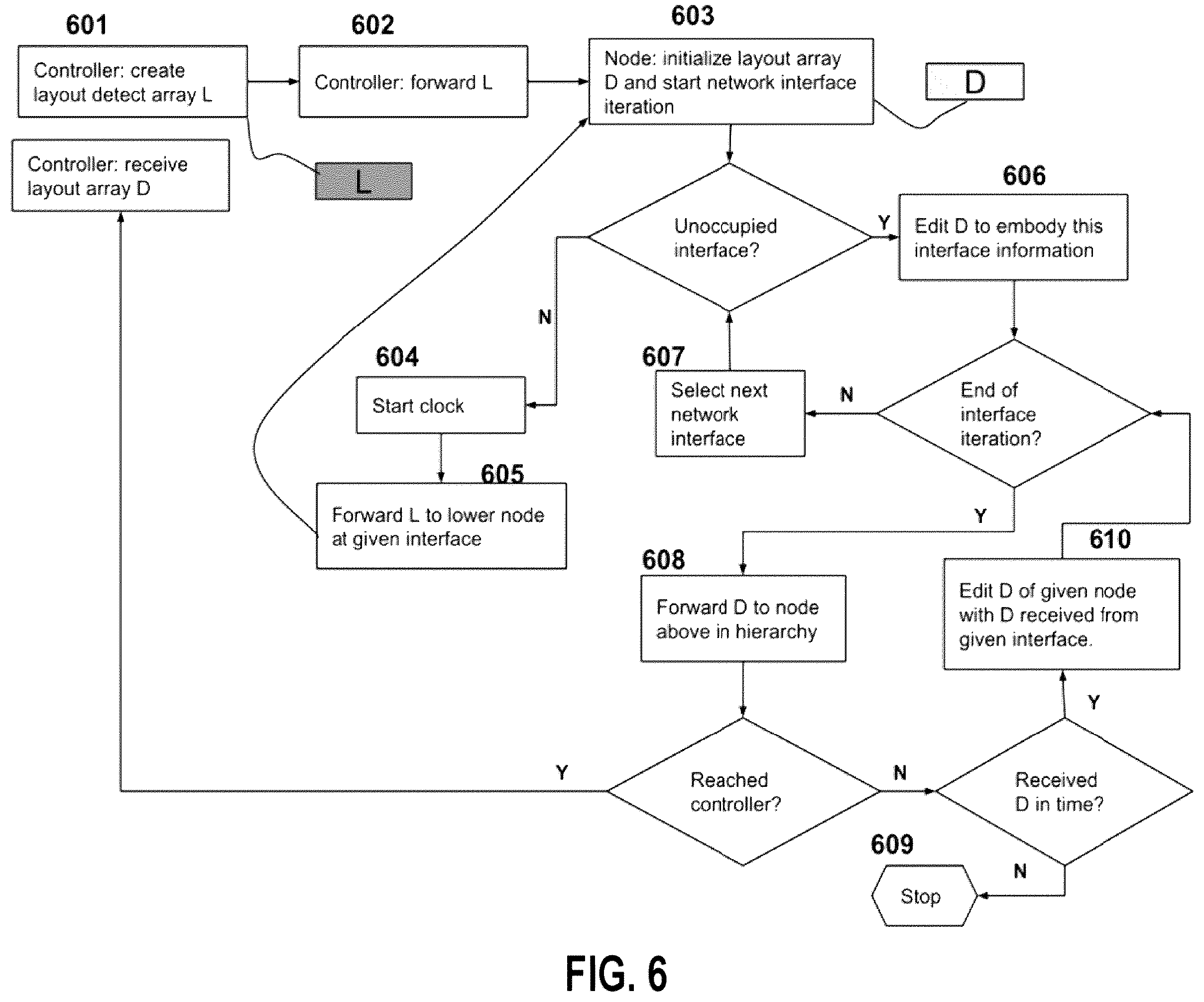Patent US12155724 Figure 6 – Transport method in hierarchical data network