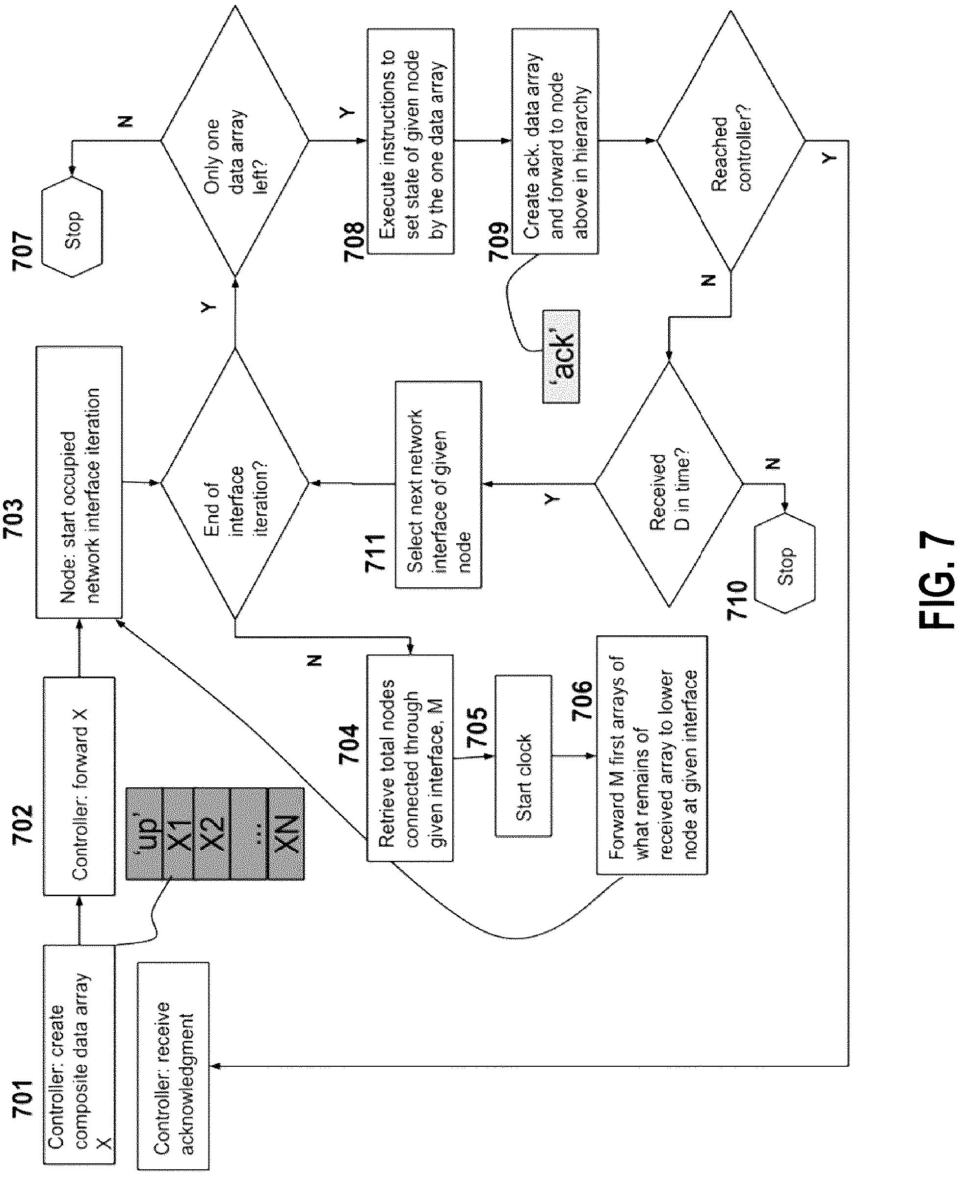 Patent US12155724 Figure 7 – Transport method in hierarchical data network