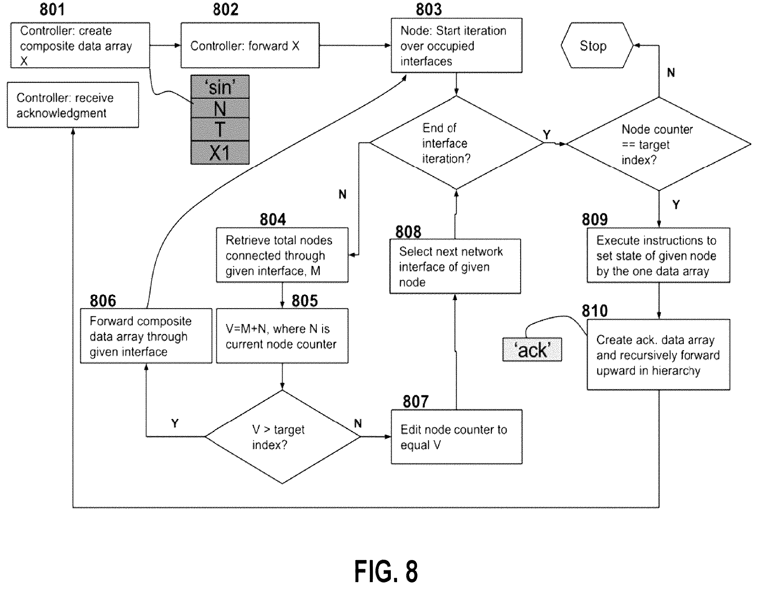 Patent US12155724 Figure 8 – Transport method in hierarchical data network