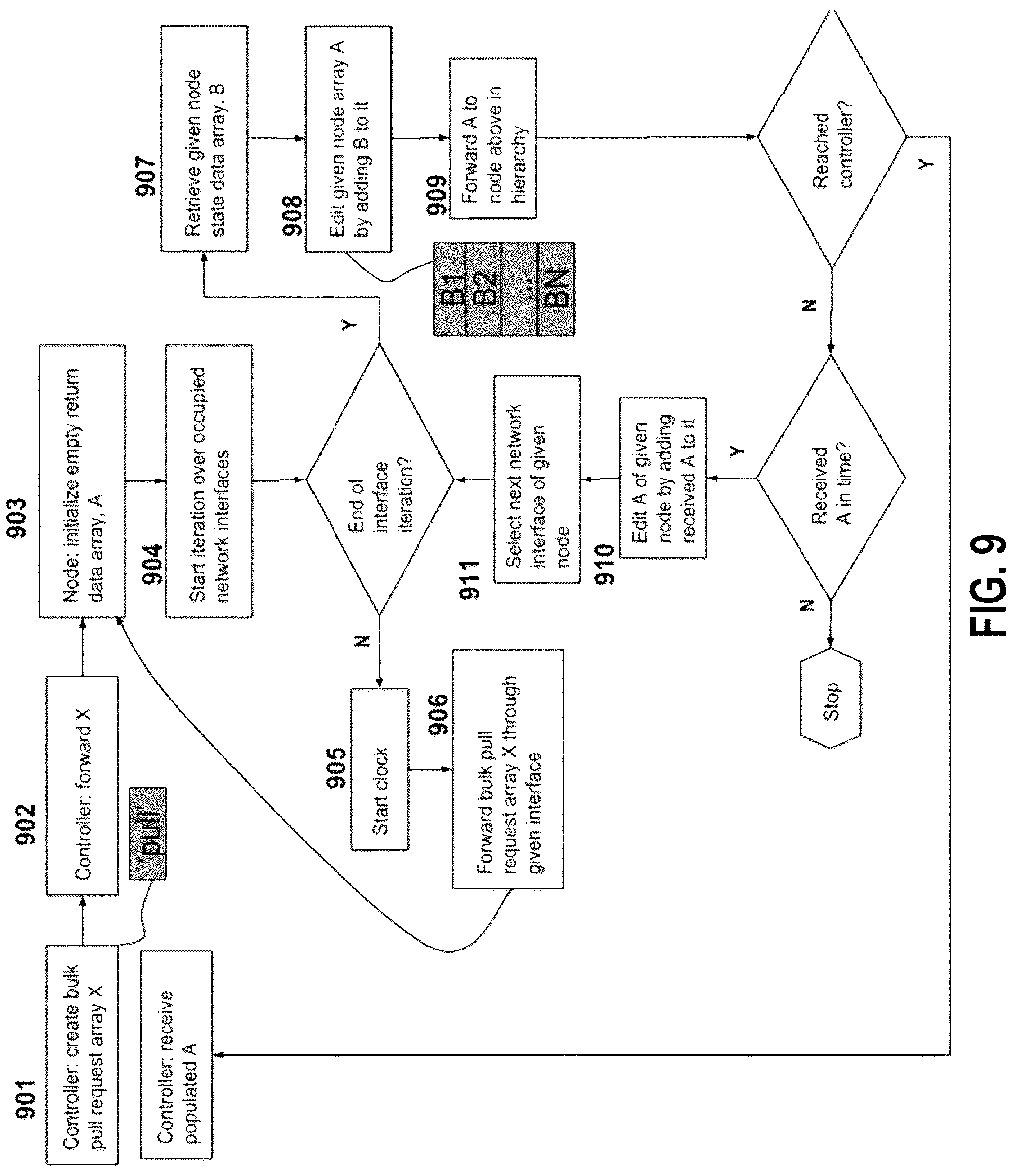 Patent US12155724 Figure 9 – Transport method in hierarchical data network