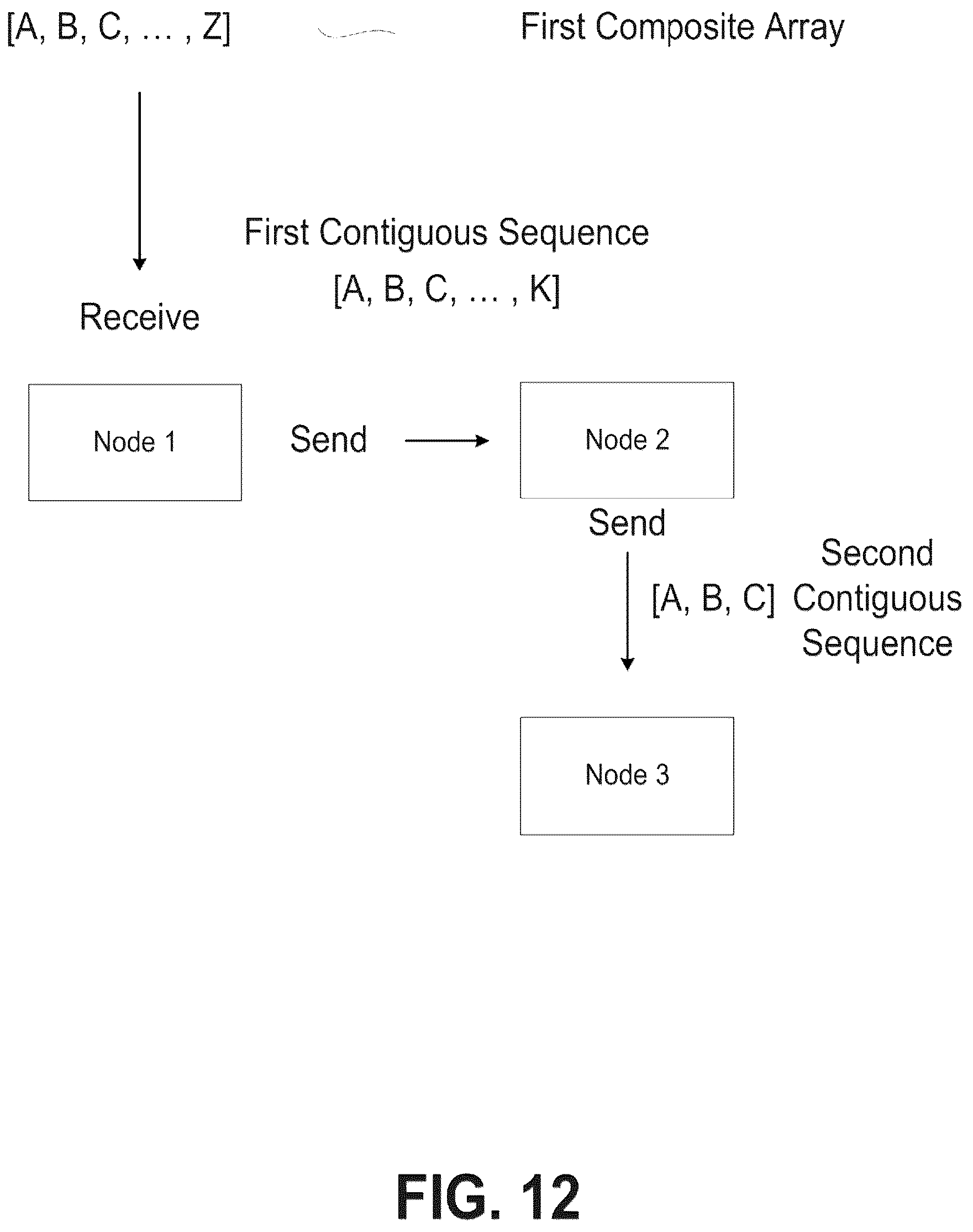 Patent US12155724 Figure 12 – Transport method in hierarchical data network