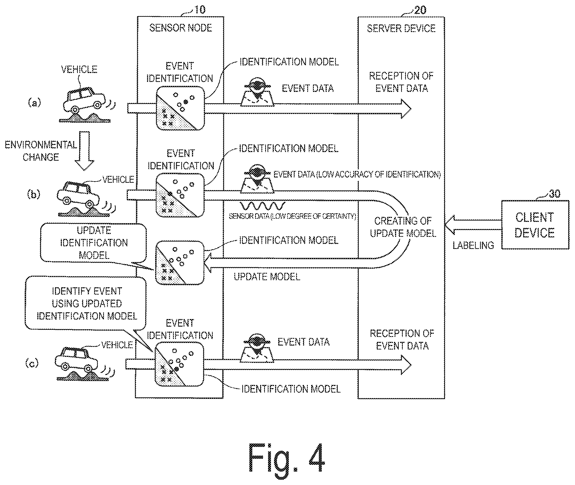 Patent US12155725 Figure 3 – Sensor node, server apparatus, identification system, method and program