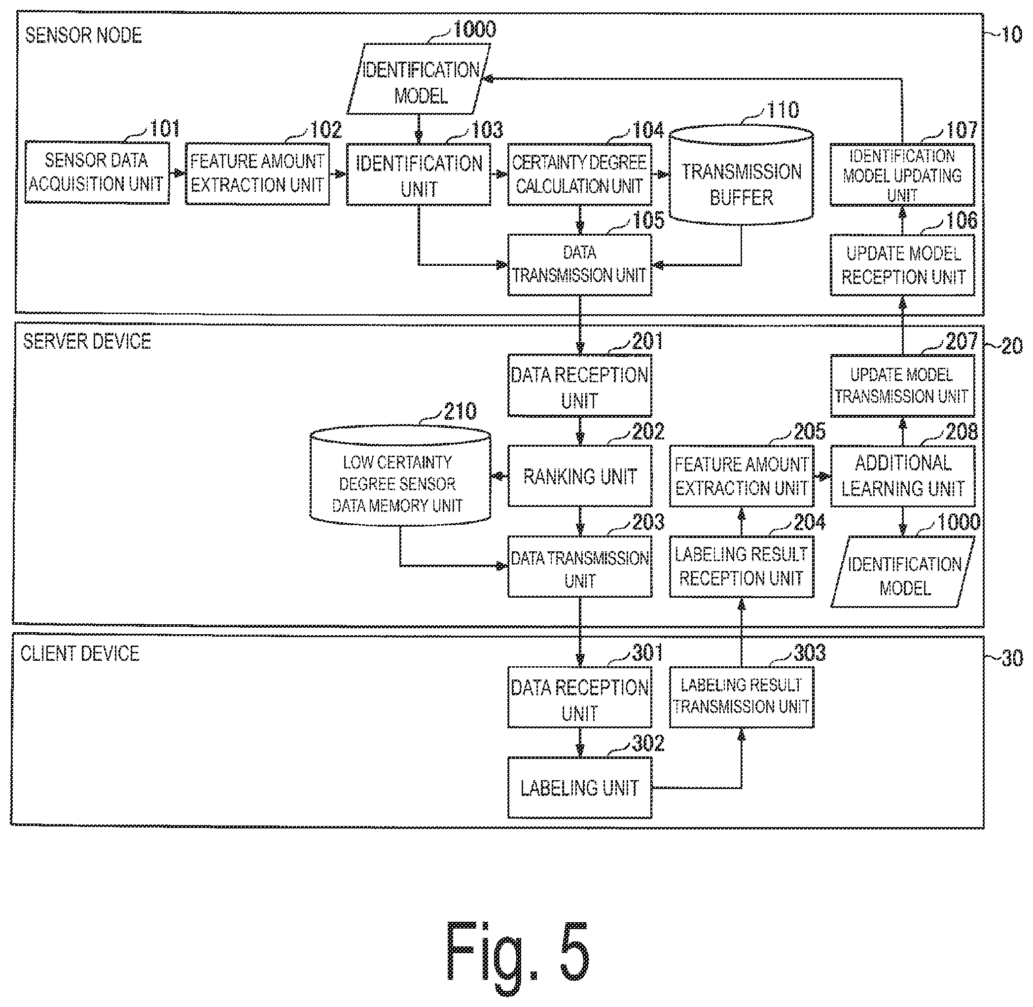Patent US12155725 Figure 4 – Sensor node, server apparatus, identification system, method and program