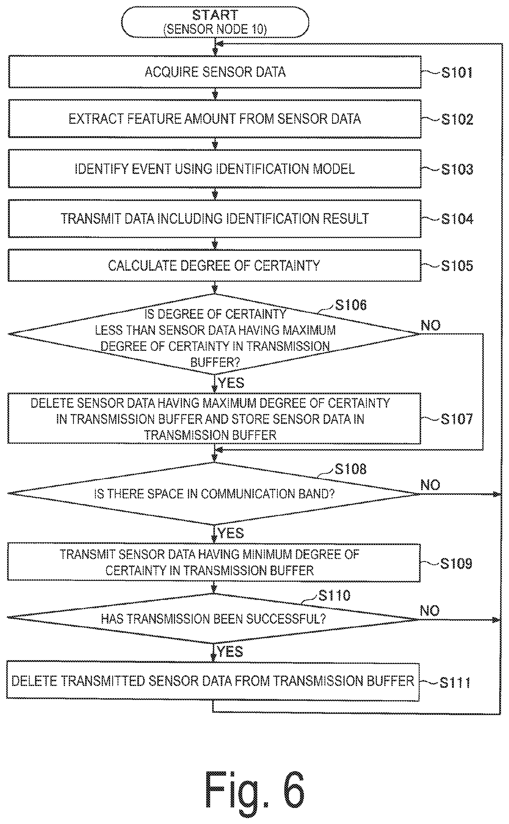 Patent US12155725 Figure 5 – Sensor node, server apparatus, identification system, method and program