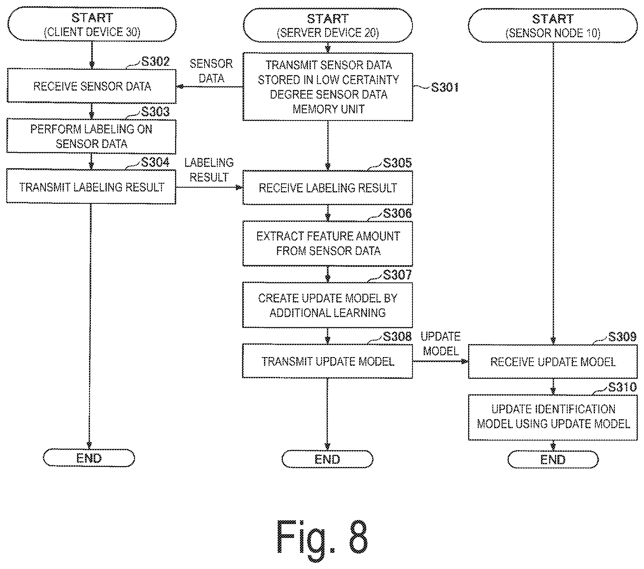Patent US12155725 Figure 7 – Sensor node, server apparatus, identification system, method and program