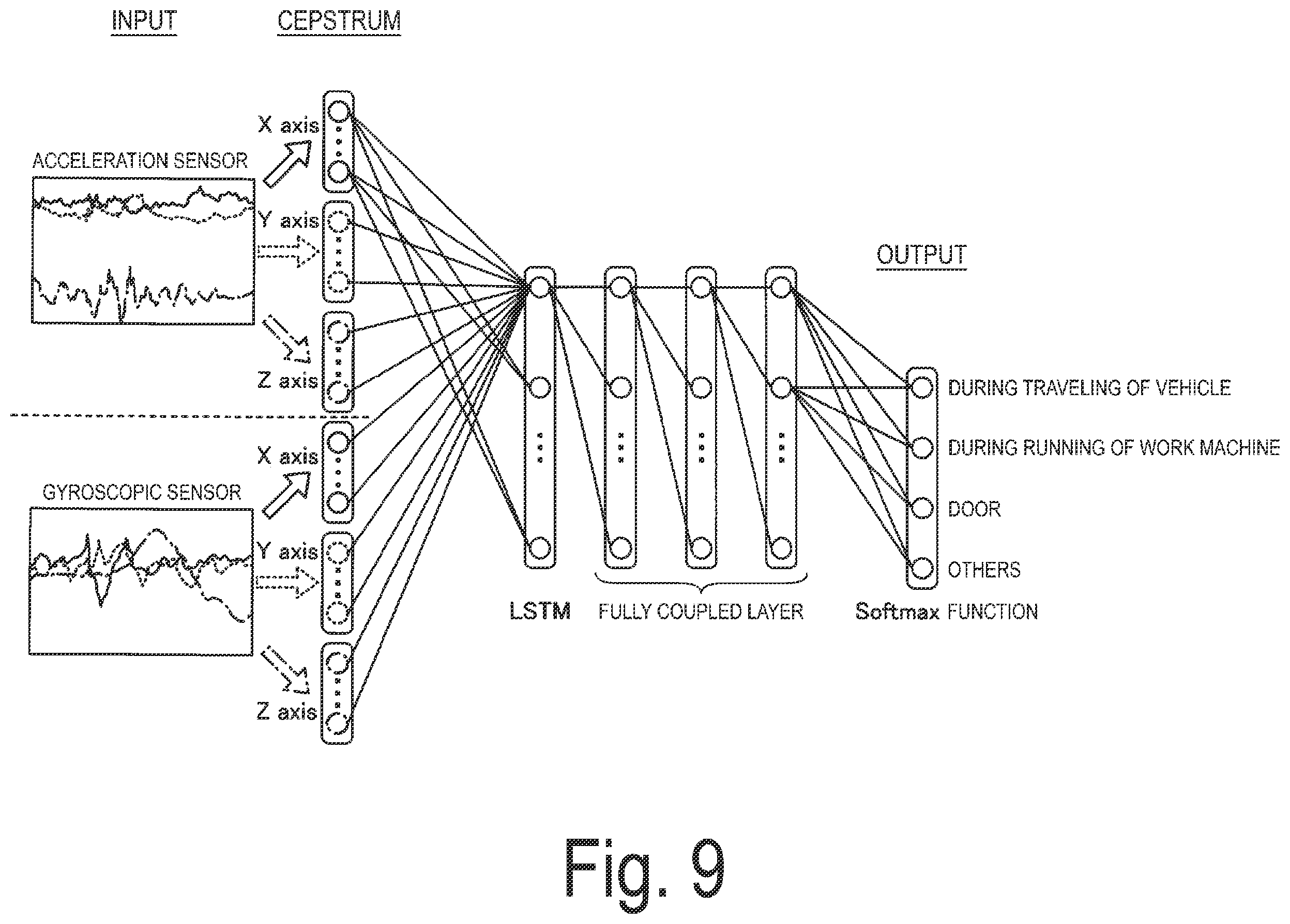 Patent US12155725 Figure 8 – Sensor node, server apparatus, identification system, method and program