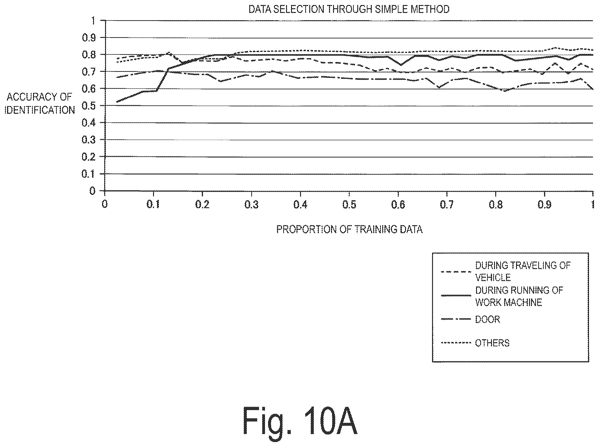 Patent US12155725 Figure 9 – Sensor node, server apparatus, identification system, method and program