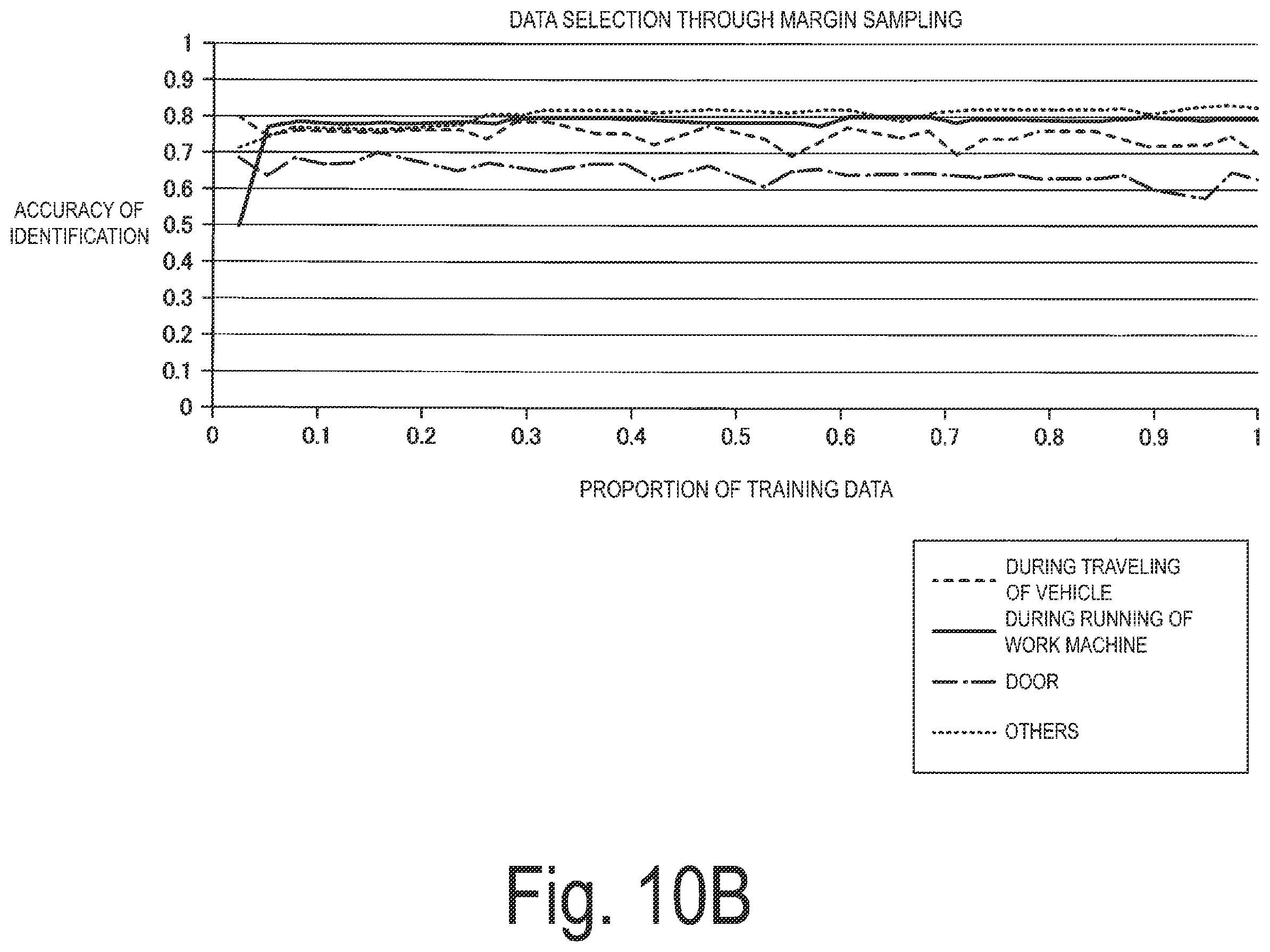 Patent US12155725 Figure 10 – Sensor node, server apparatus, identification system, method and program