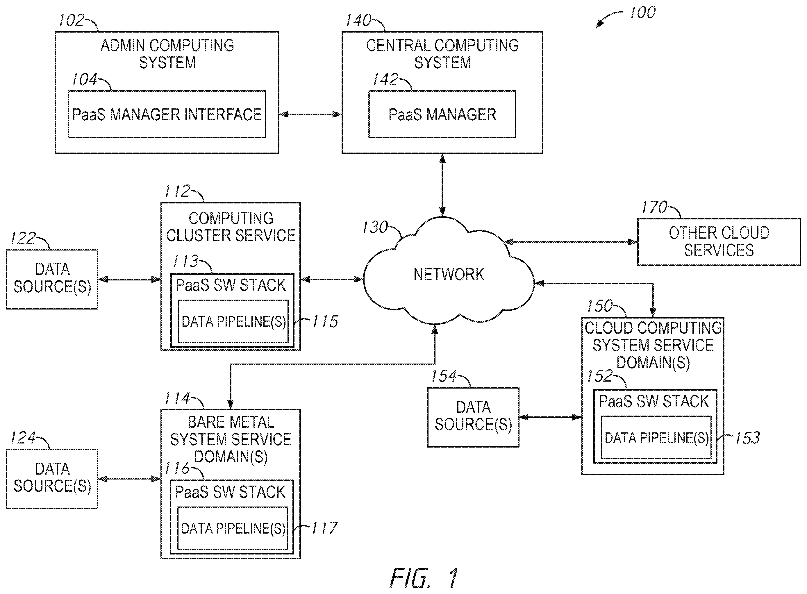 Patent US12155731 Figure 1 – Platform-as-a-service deployment including service domains