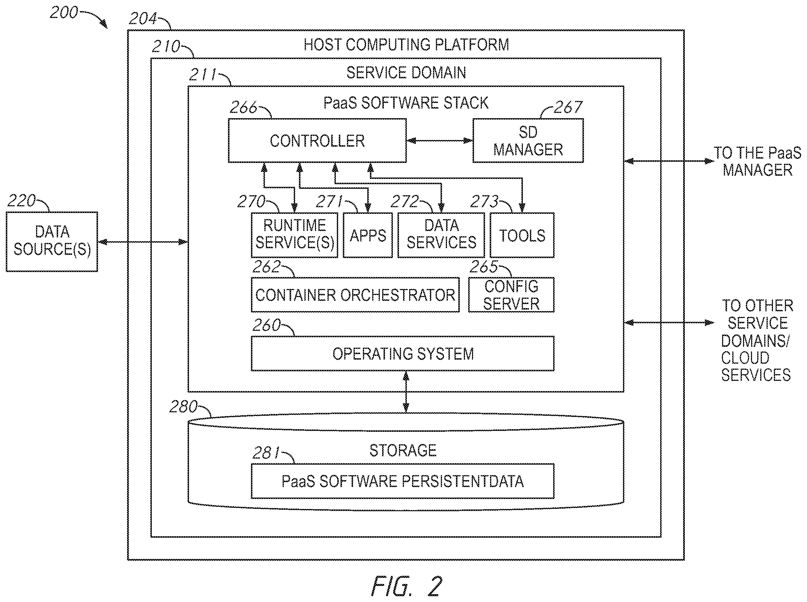 Patent US12155731 Figure 2 – Platform-as-a-service deployment including service domains
