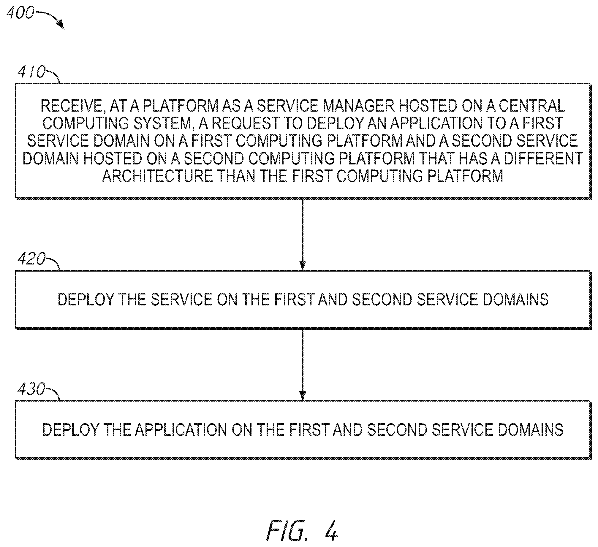 Patent US12155731 Figure 4 – Platform-as-a-service deployment including service domains