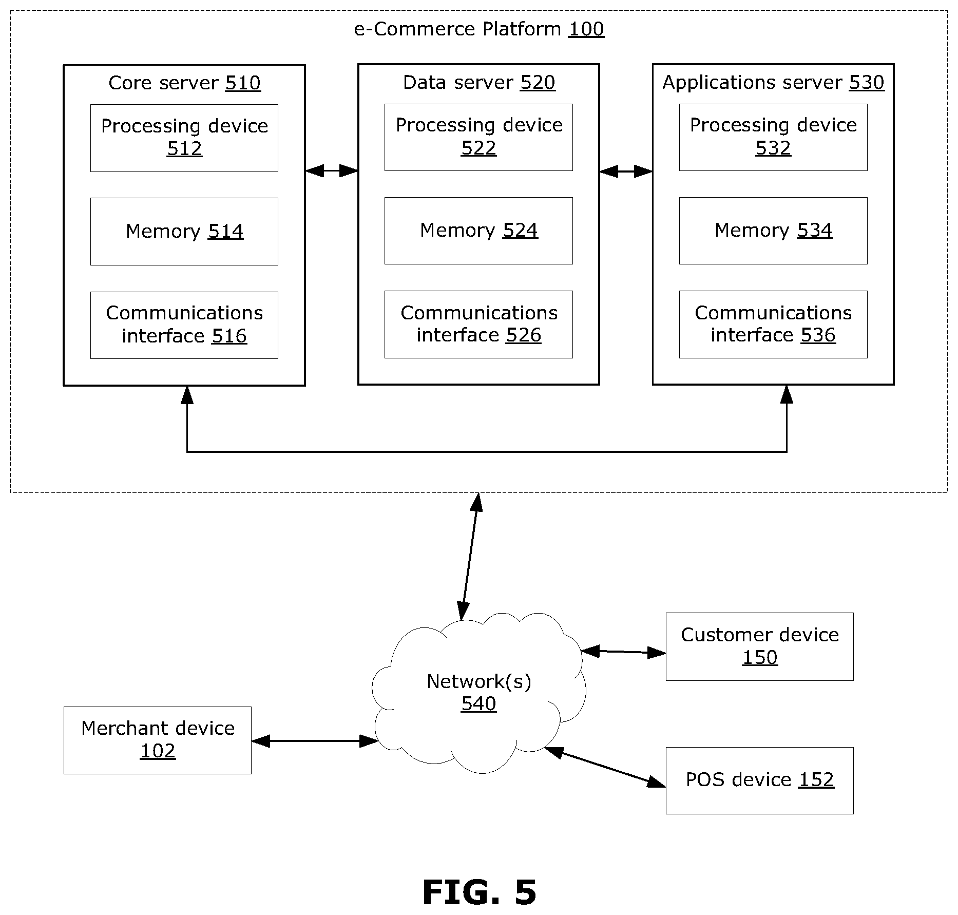Patent US12155732 Figure 5 – Methods and systems for automatic installation of software applications for online stores