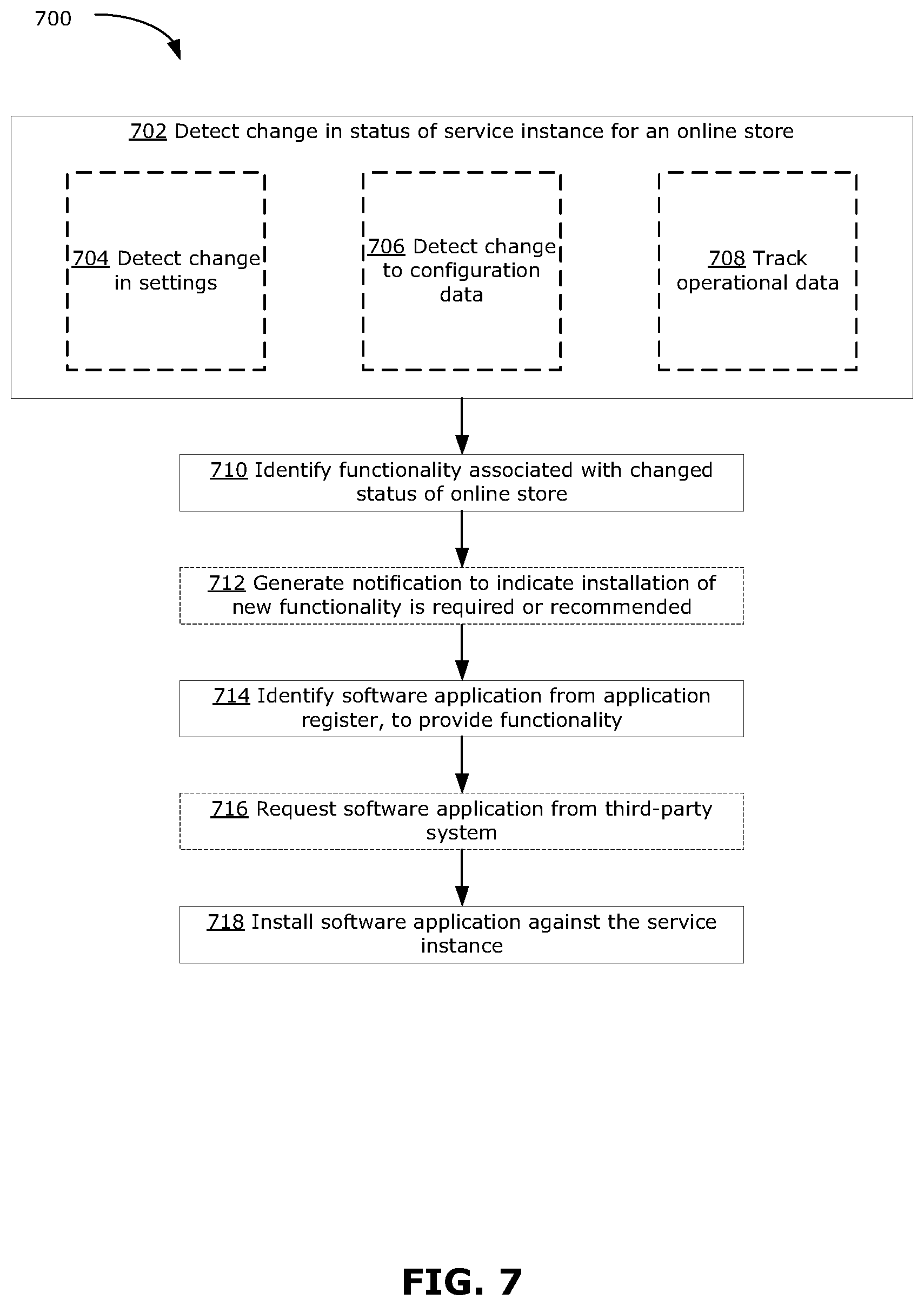 Patent US12155732 Figure 7 – Methods and systems for automatic installation of software applications for online stores