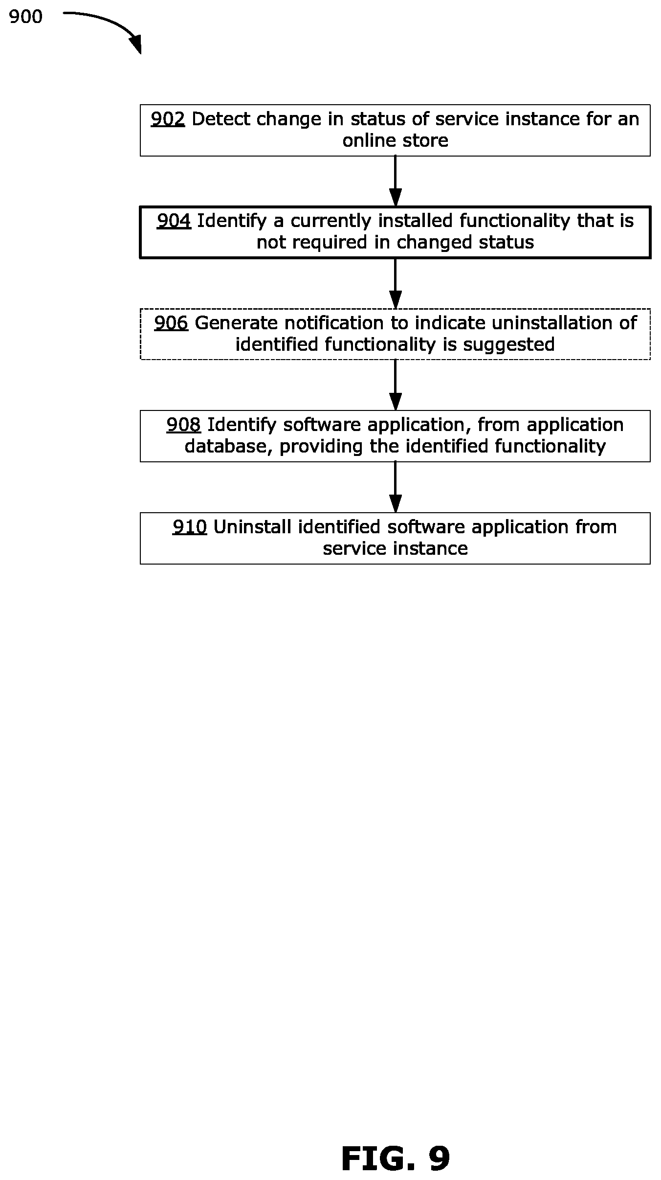 Patent US12155732 Figure 9 – Methods and systems for automatic installation of software applications for online stores
