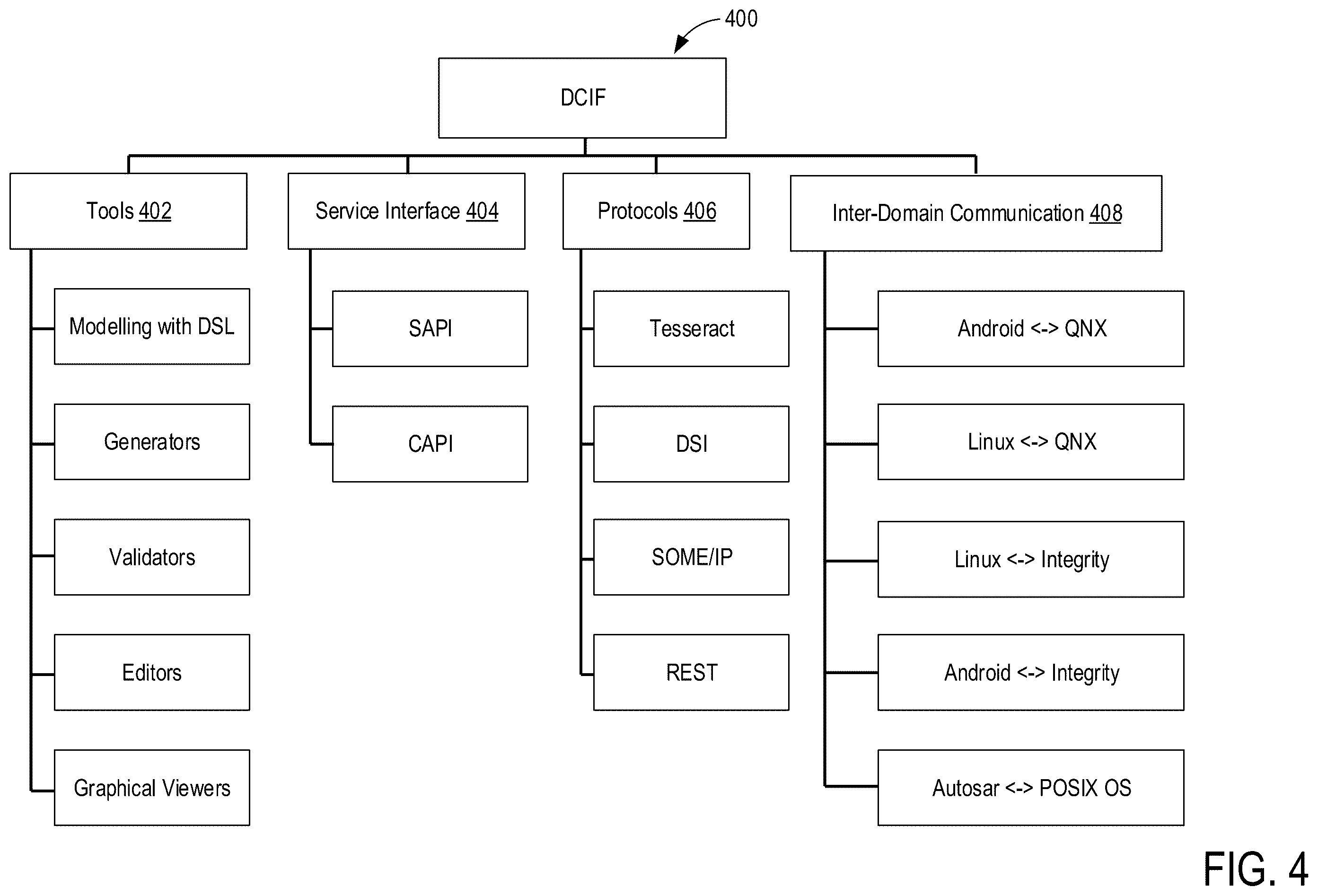 Patent US12155734 Figure 4 – Universal software communication bus