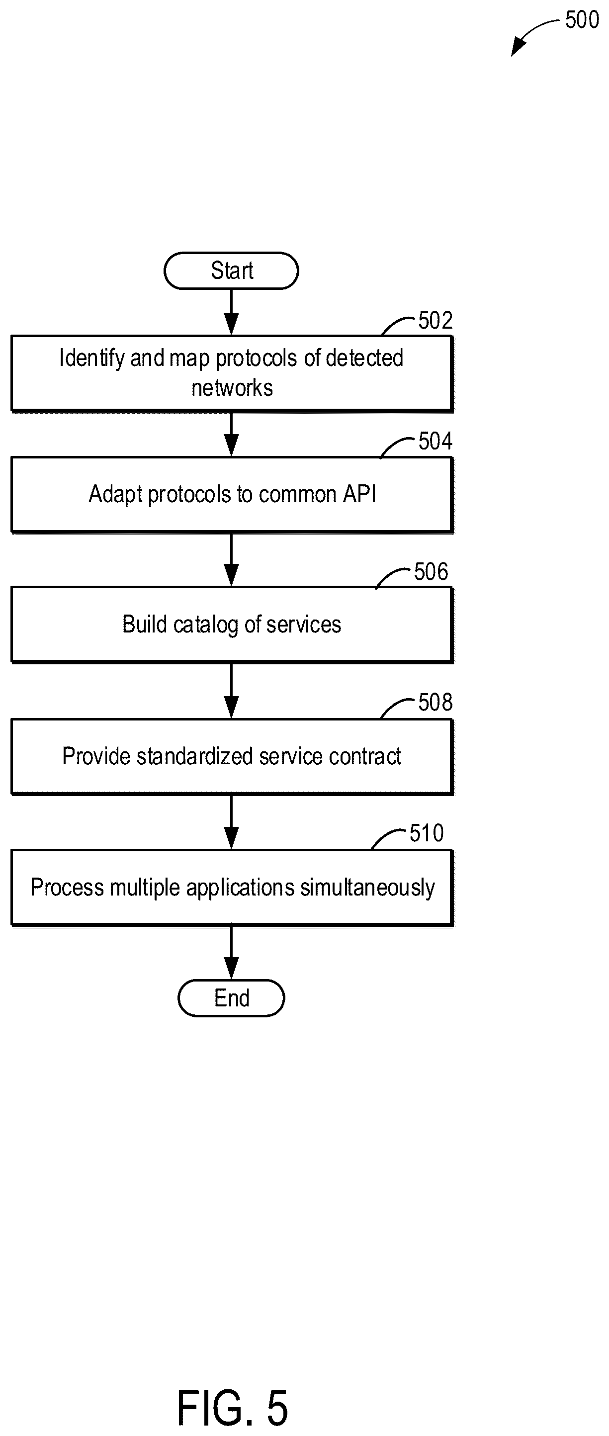 Patent US12155734 Figure 5 – Universal software communication bus