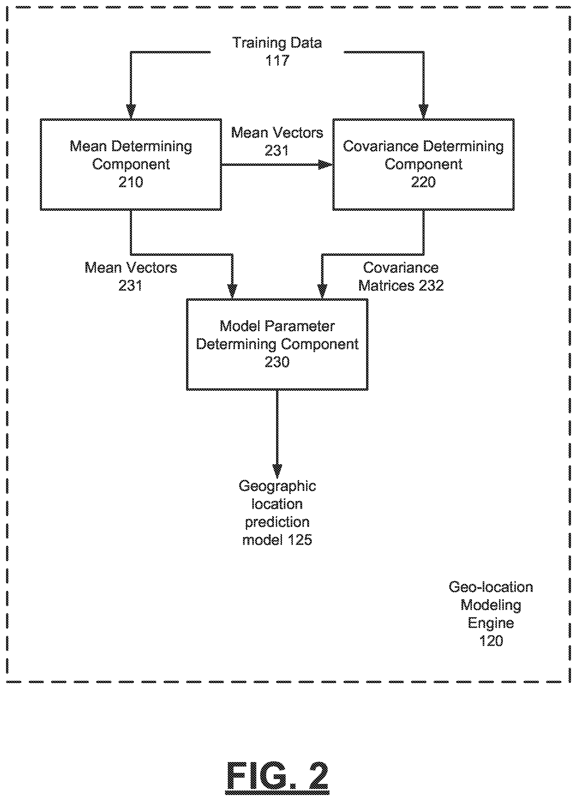 Patent US12155735 Figure 2 – Method and system for predicting a geographic location of a network entity