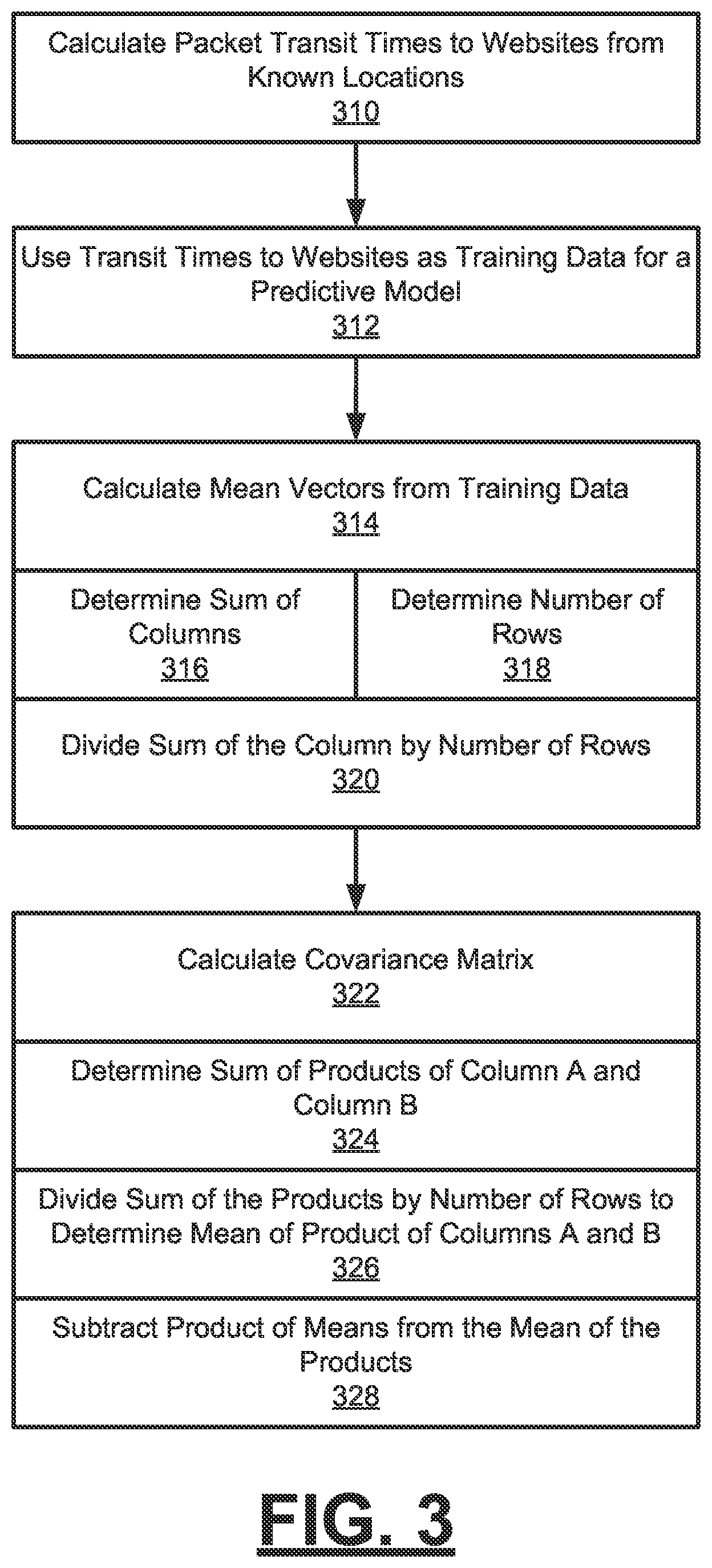 Patent US12155735 Figure 3 – Method and system for predicting a geographic location of a network entity