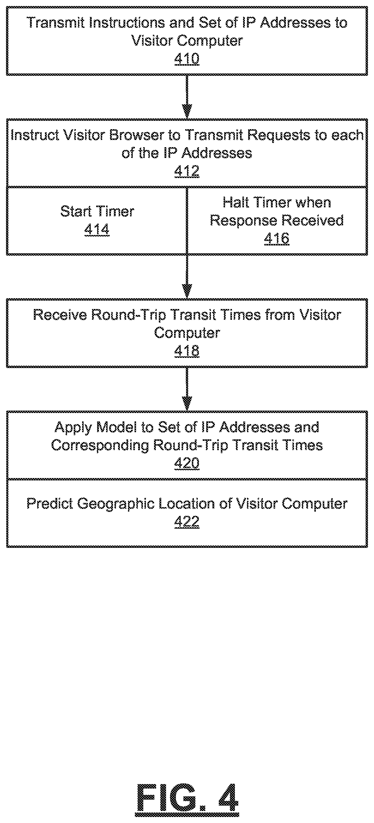 Patent US12155735 Figure 4 – Method and system for predicting a geographic location of a network entity