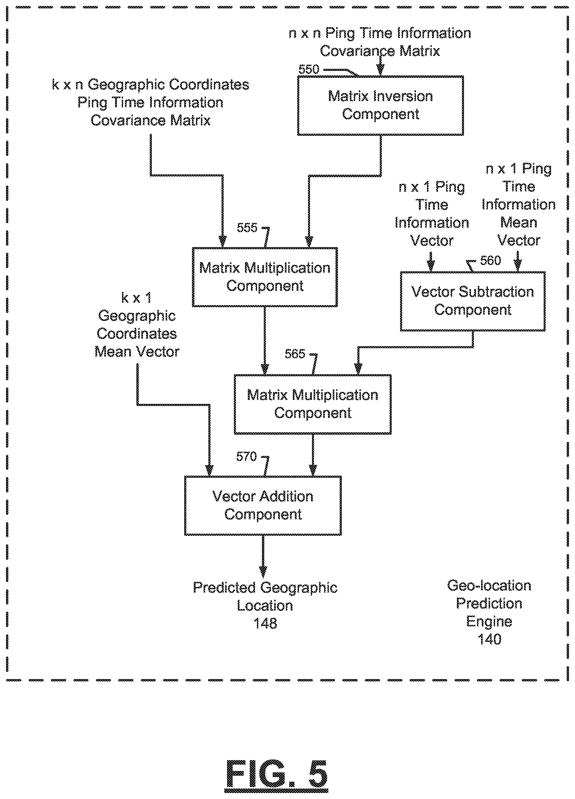 Patent US12155735 Figure 5 – Method and system for predicting a geographic location of a network entity