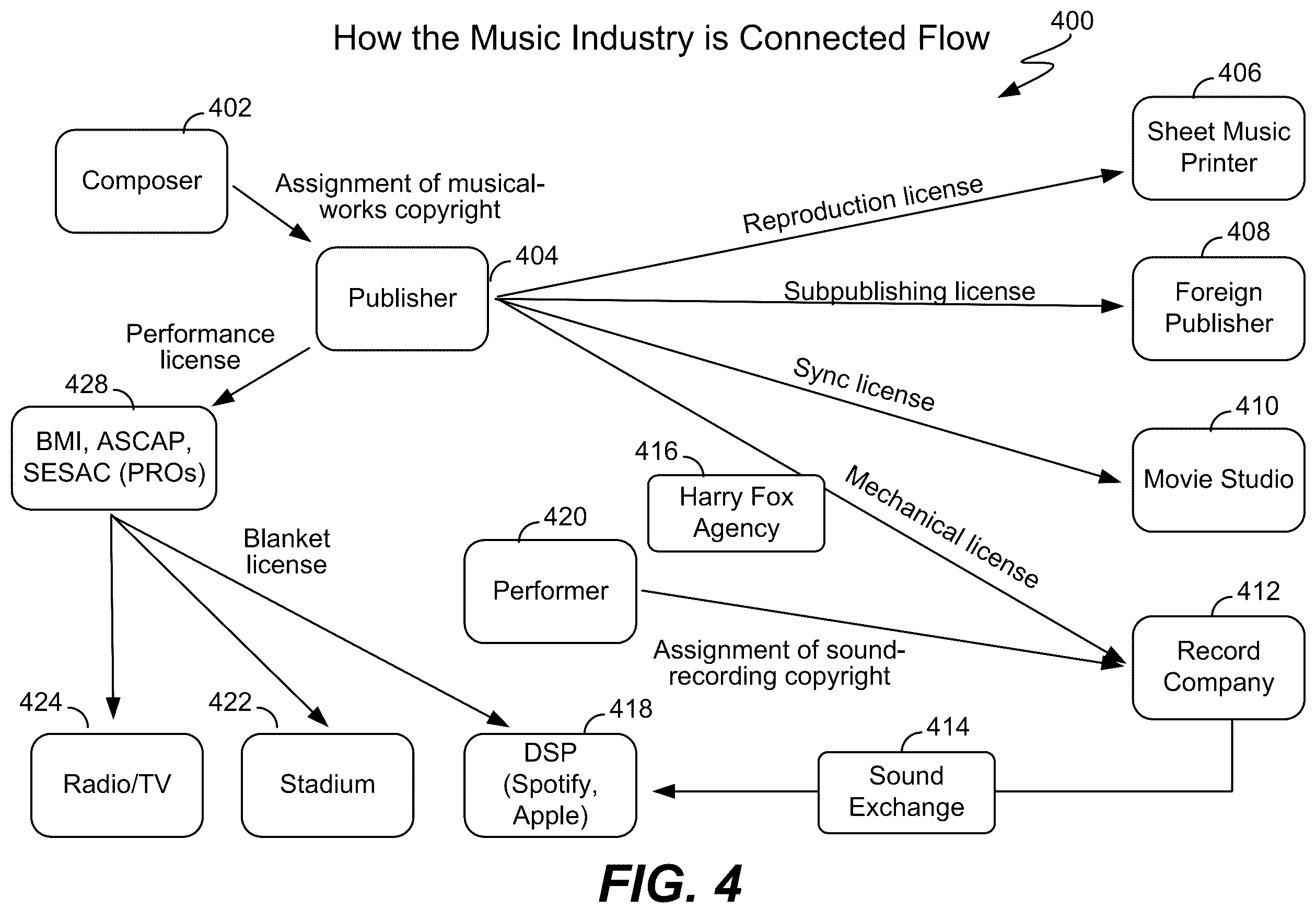 Patent US12155736 Figure 3 – System and method for scalably tracking media playback using blockchain