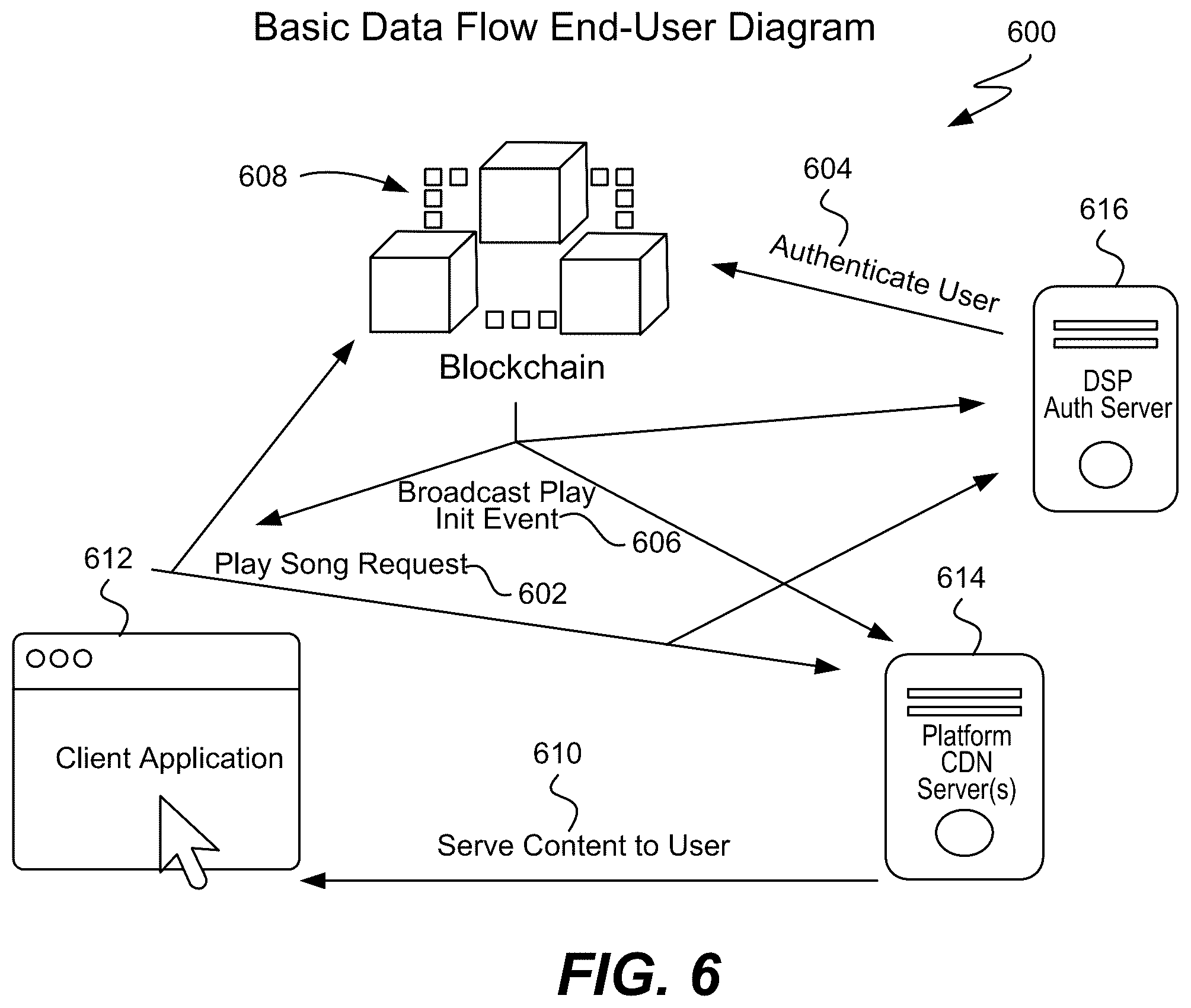 Patent US12155736 Figure 5 – System and method for scalably tracking media playback using blockchain