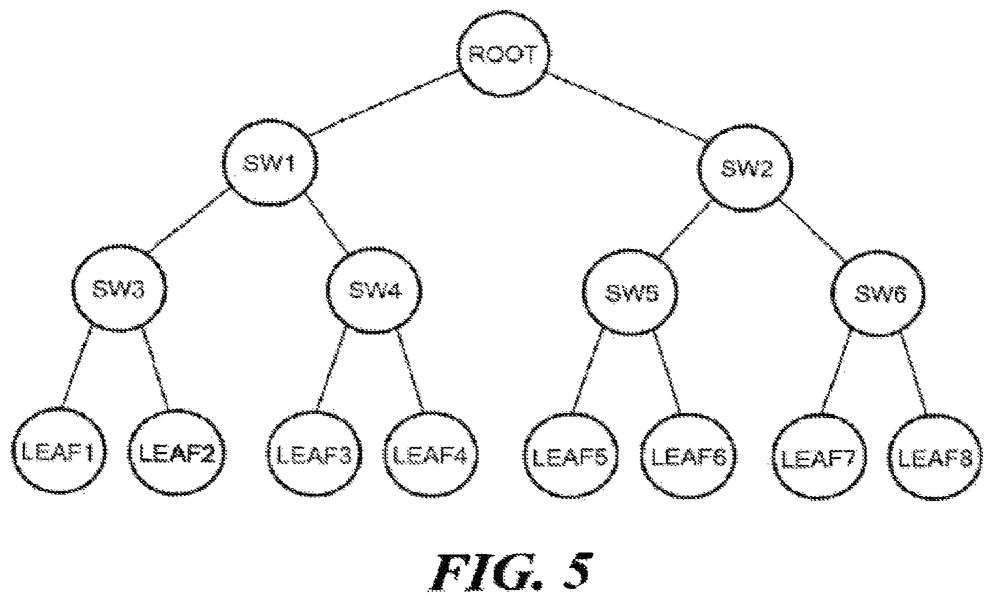 Patent US12155738 Figure 5 – System and method for joint dynamic forwarding and caching in content distribution networks