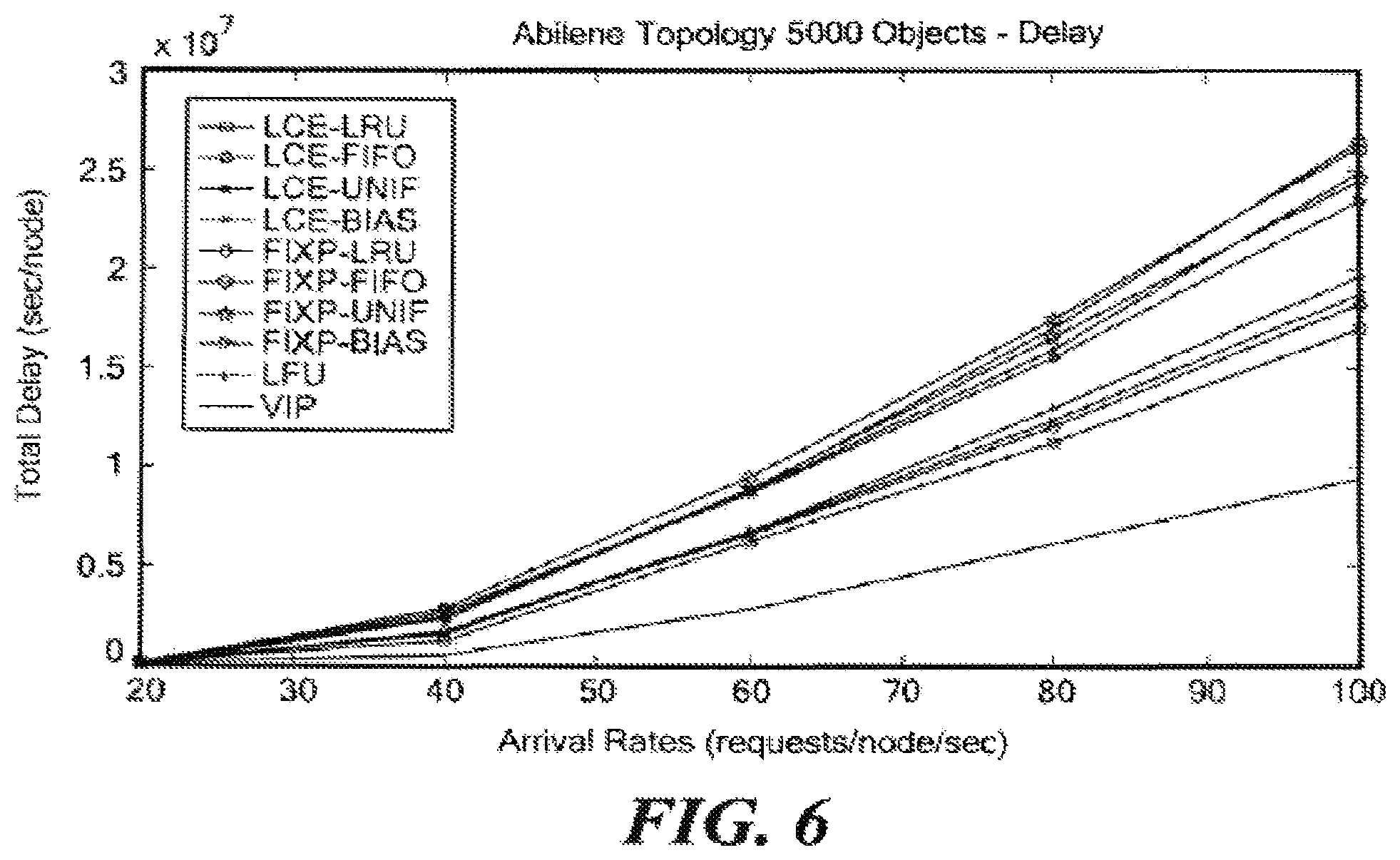 Patent US12155738 Figure 6 – System and method for joint dynamic forwarding and caching in content distribution networks