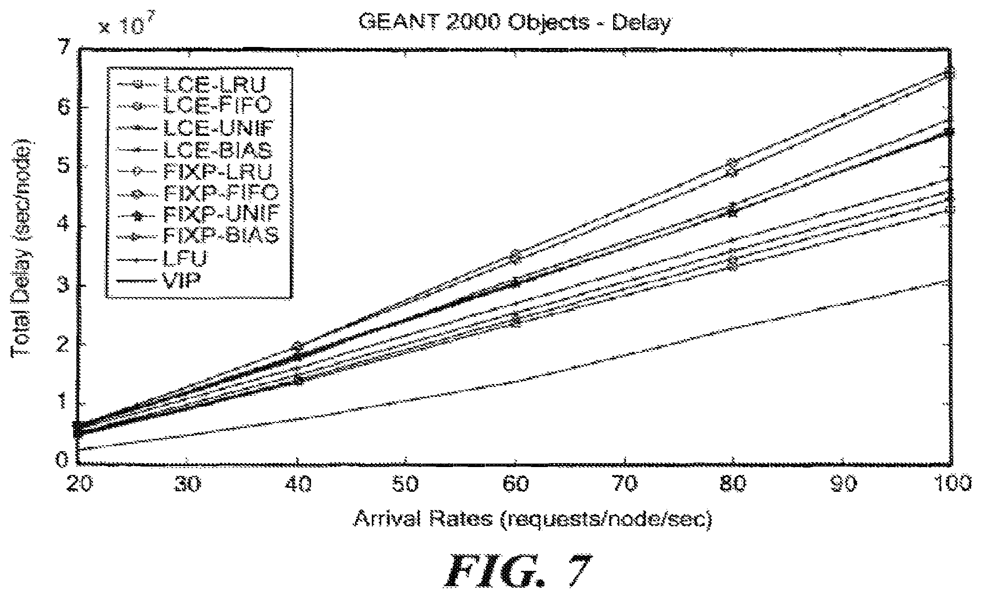 Patent US12155738 Figure 7 – System and method for joint dynamic forwarding and caching in content distribution networks
