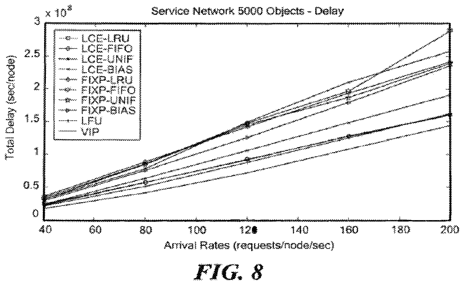 Patent US12155738 Figure 8 – System and method for joint dynamic forwarding and caching in content distribution networks