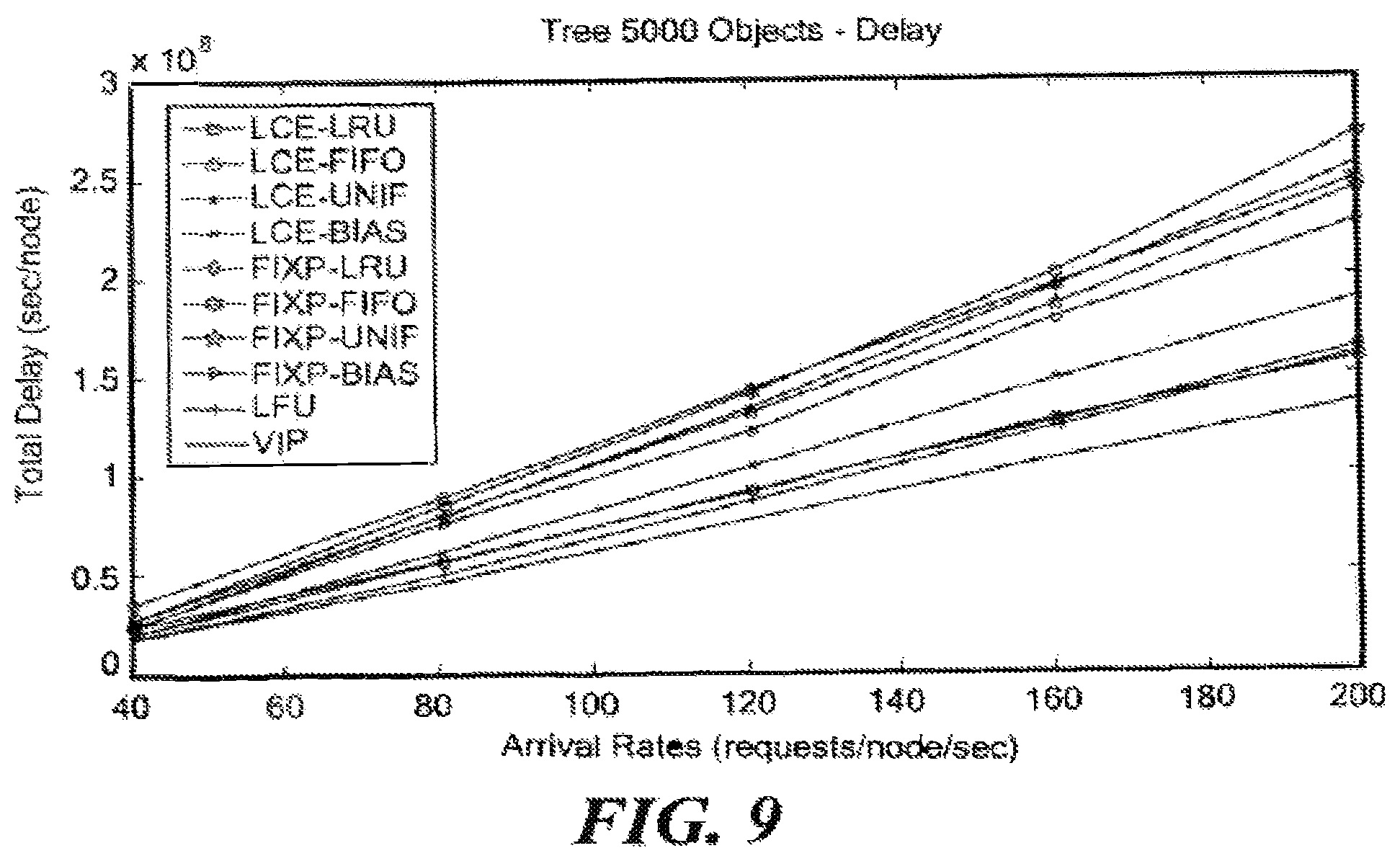 Patent US12155738 Figure 9 – System and method for joint dynamic forwarding and caching in content distribution networks