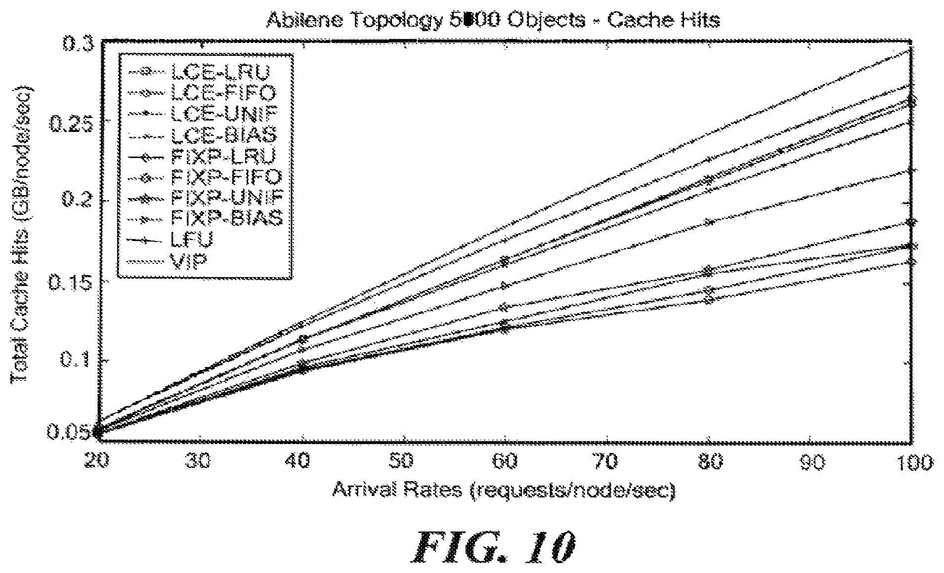 Patent US12155738 Figure 10 – System and method for joint dynamic forwarding and caching in content distribution networks