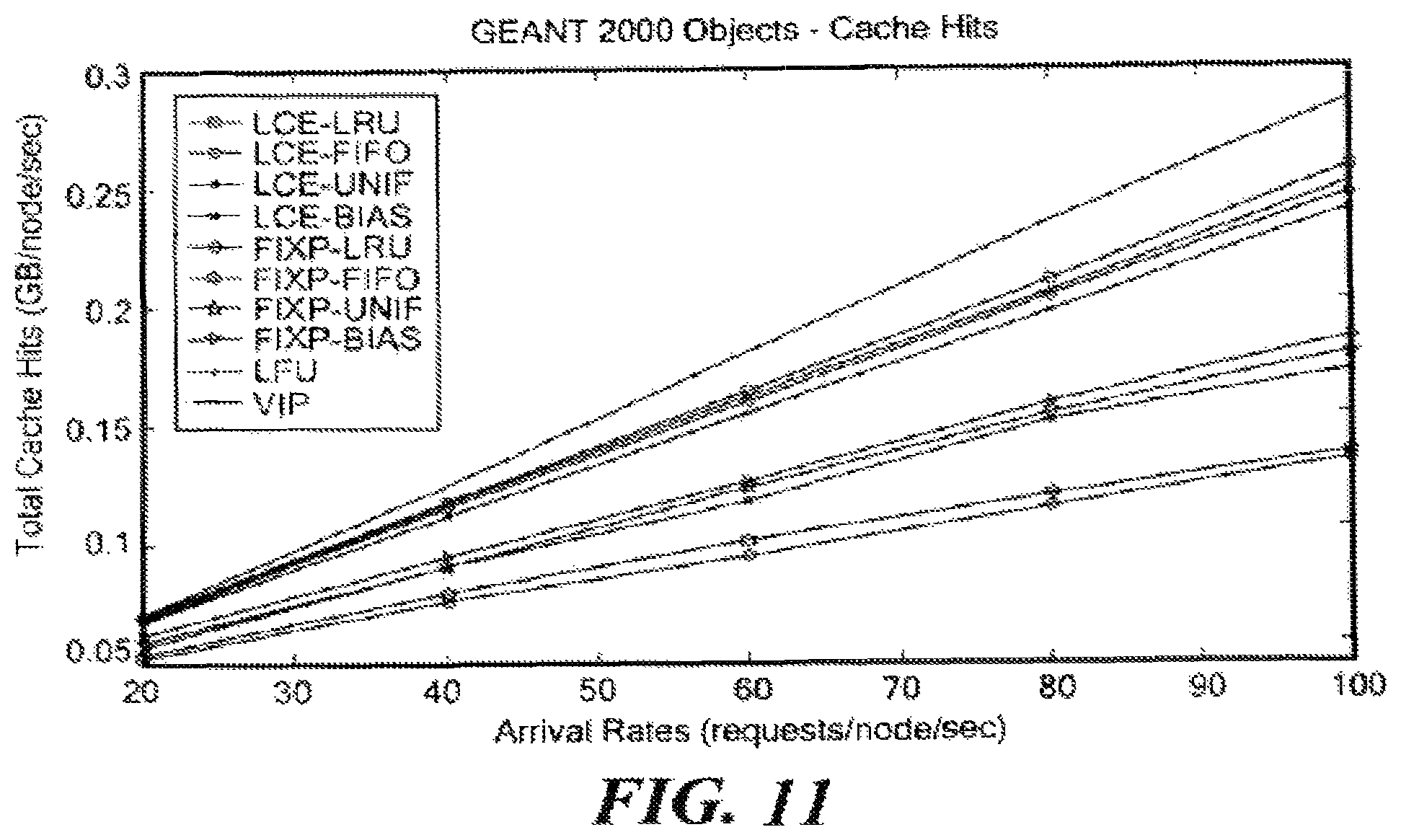 Patent US12155738 Figure 11 – System and method for joint dynamic forwarding and caching in content distribution networks