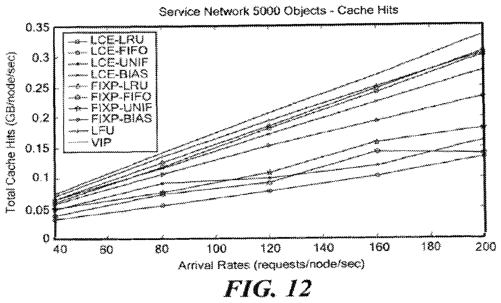 Patent US12155738 Figure 12 – System and method for joint dynamic forwarding and caching in content distribution networks